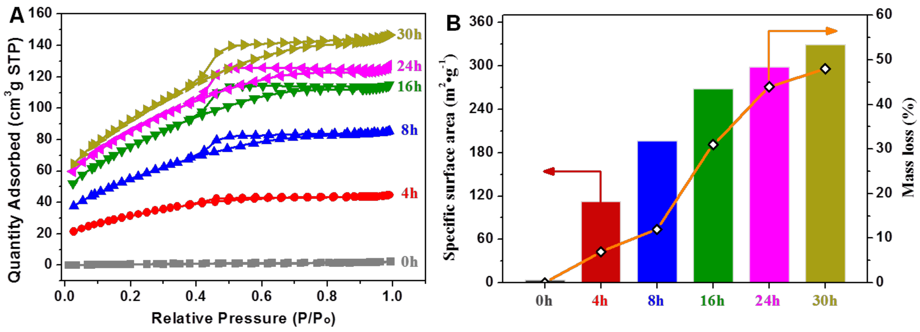 Catalysts 08 00145 g004 550