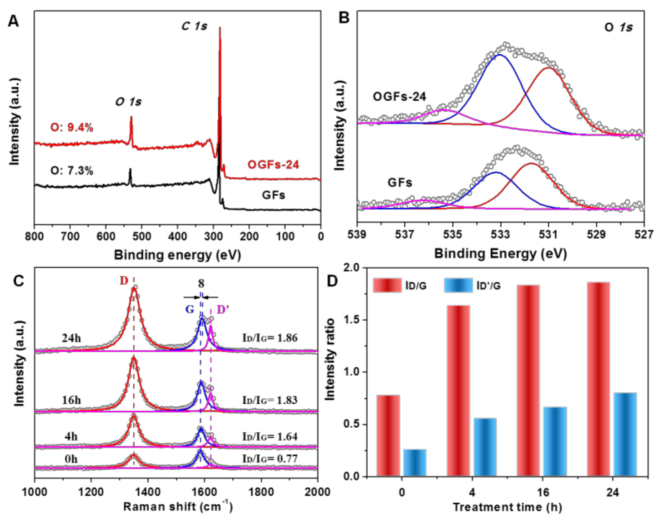 Catalysts 08 00145 g005 550