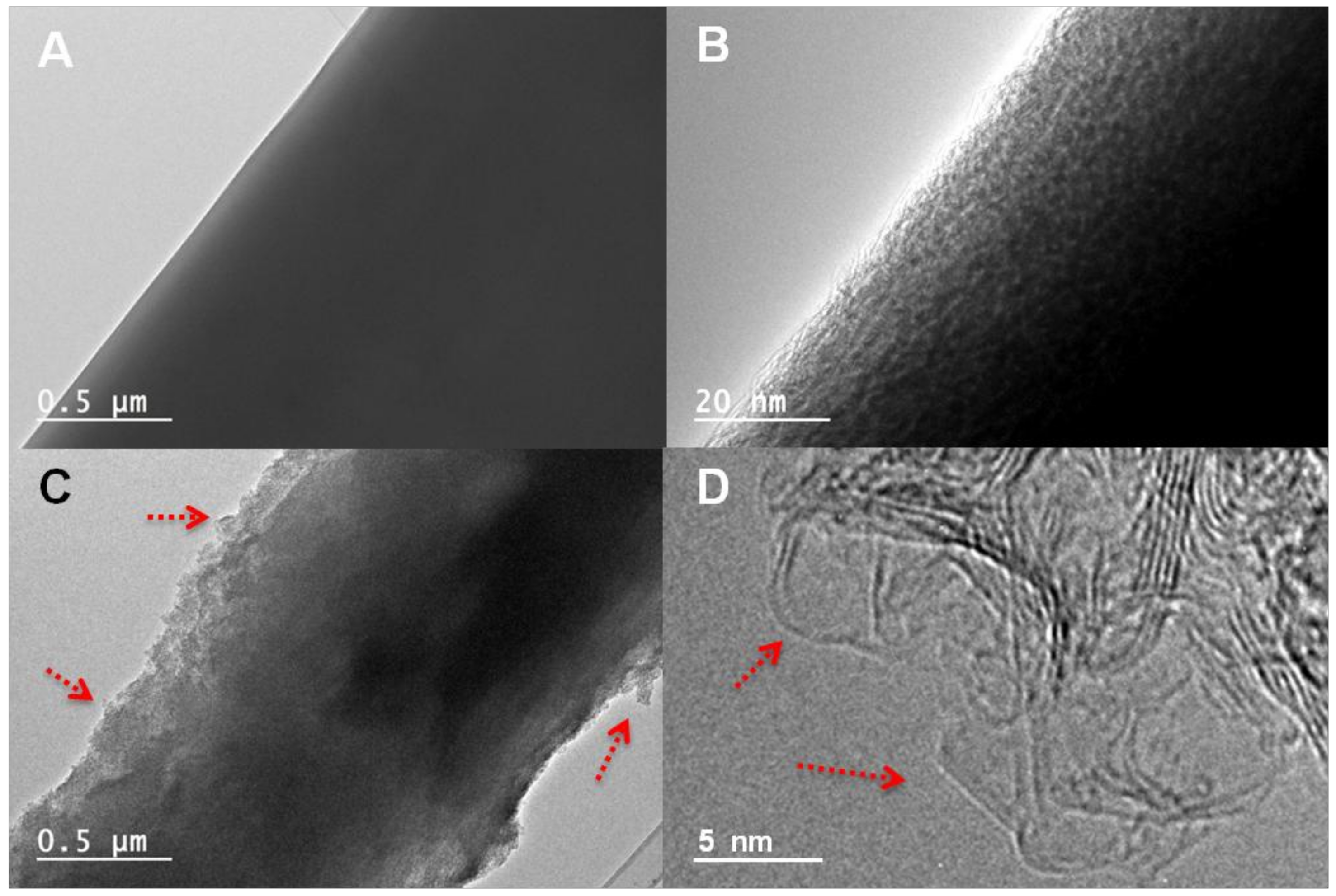 Catalysts 08 00145 g006 550