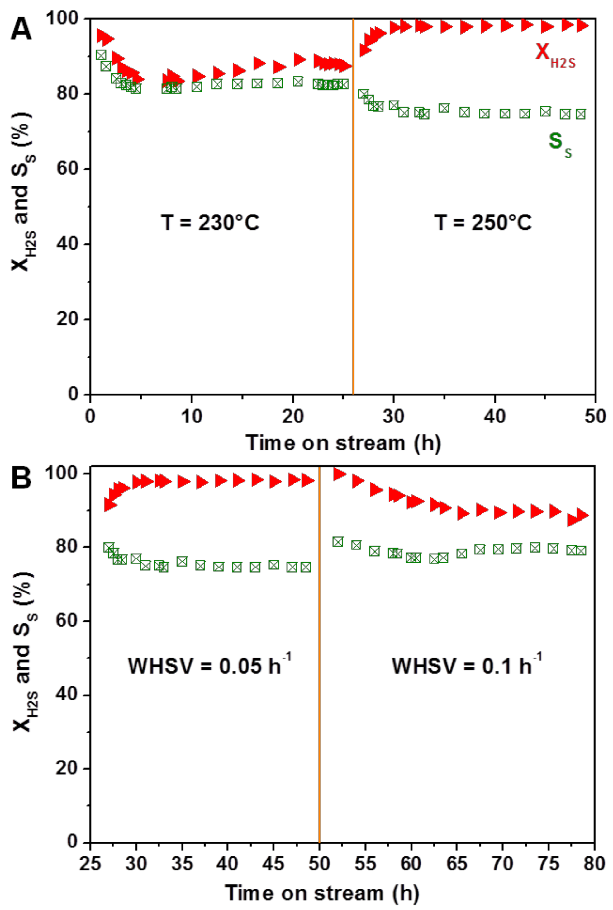 Catalysts 08 00145 g009 550