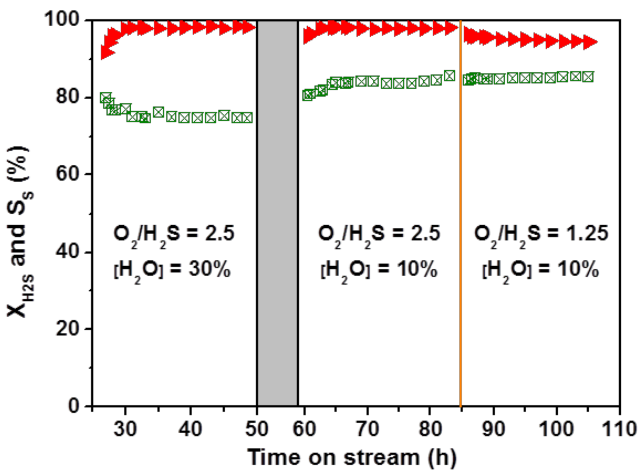 Catalysts 08 00145 g010 550