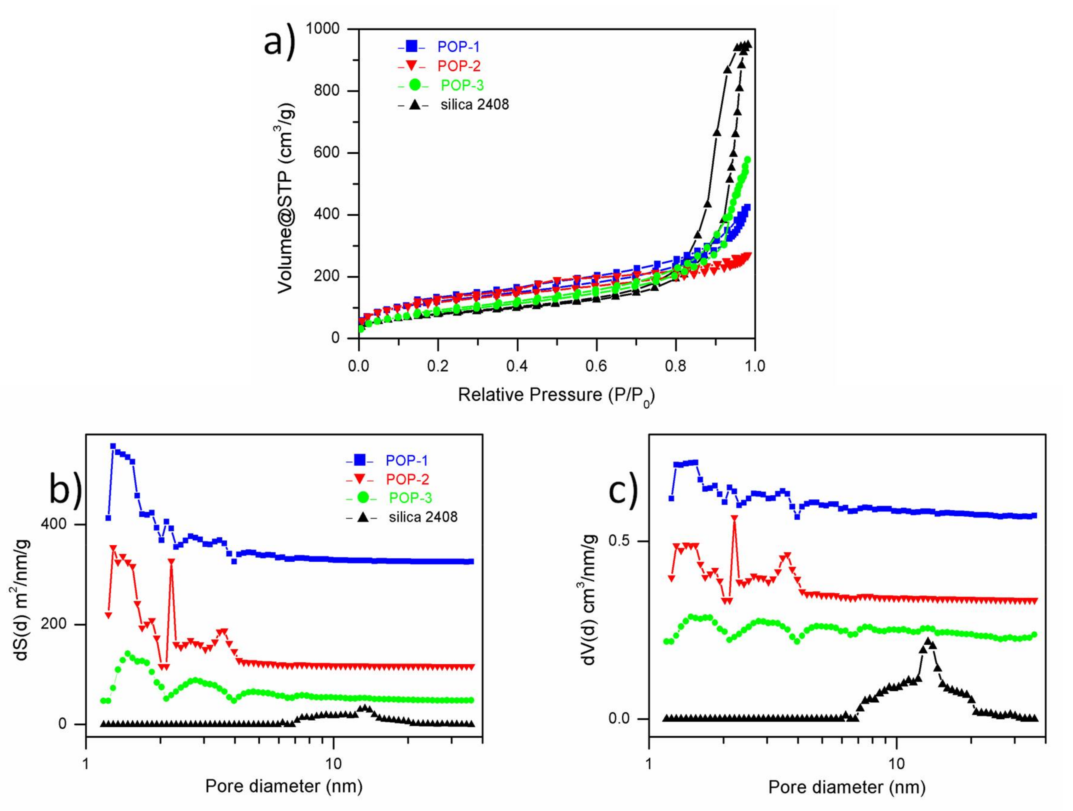 Catalysts 08 00146 g001