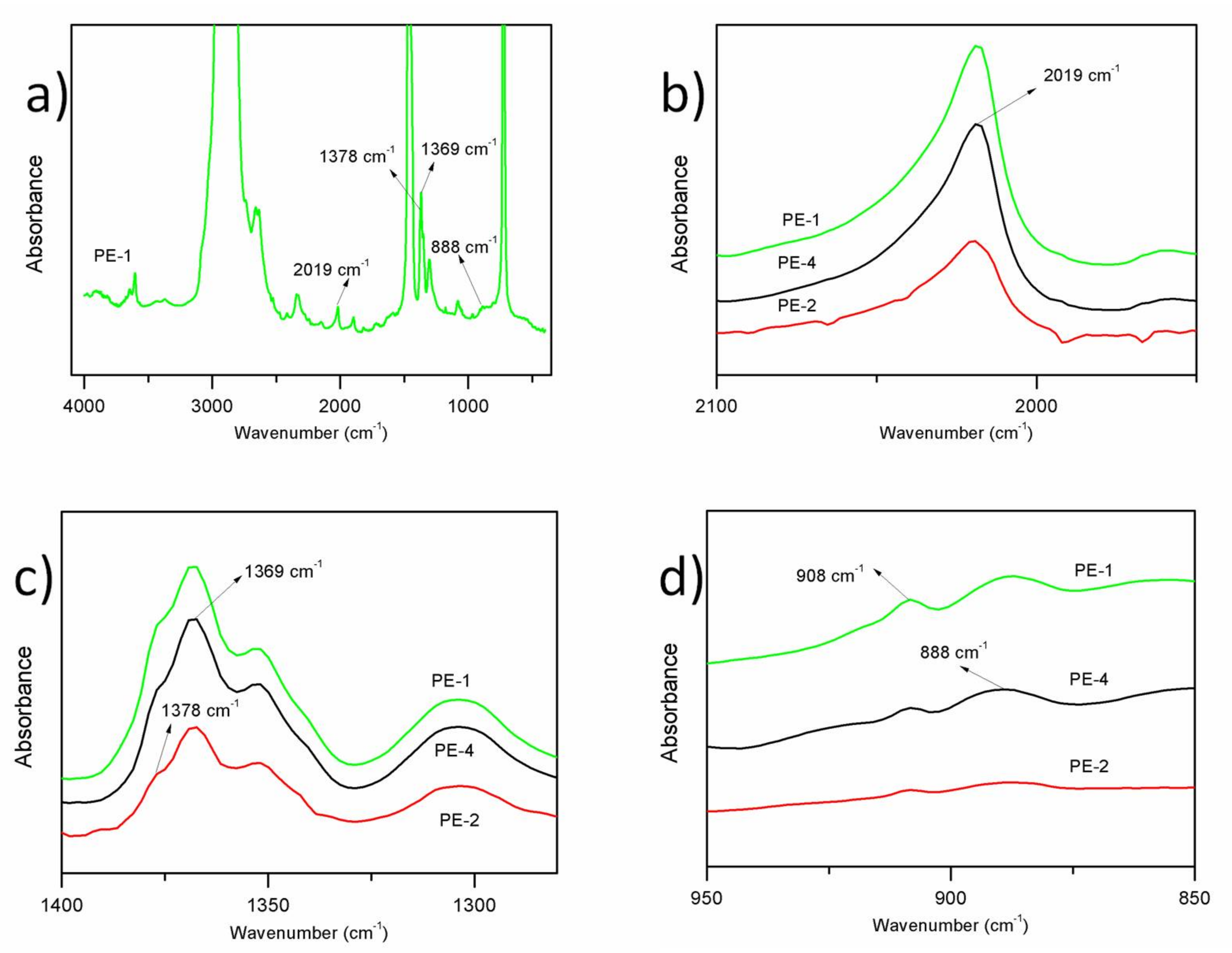 Catalysts 08 00146 g004