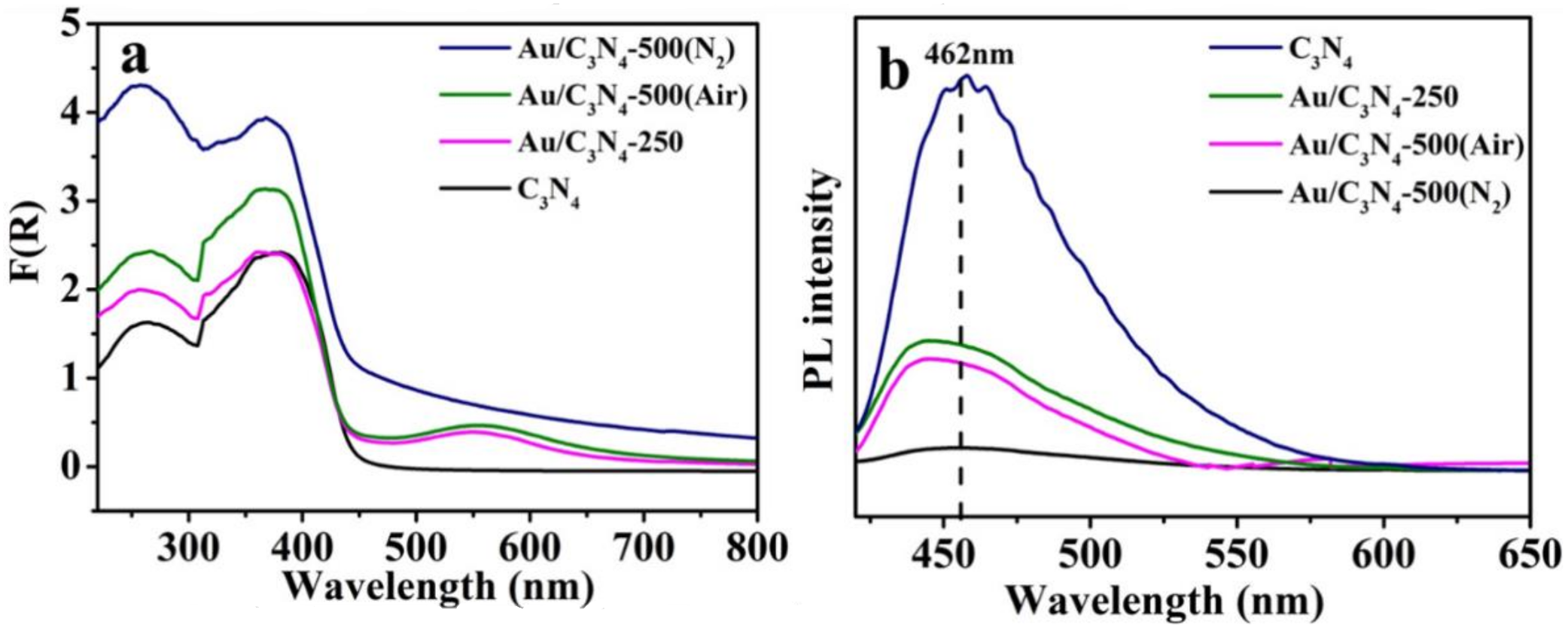 Catalysts 08 00147 g004