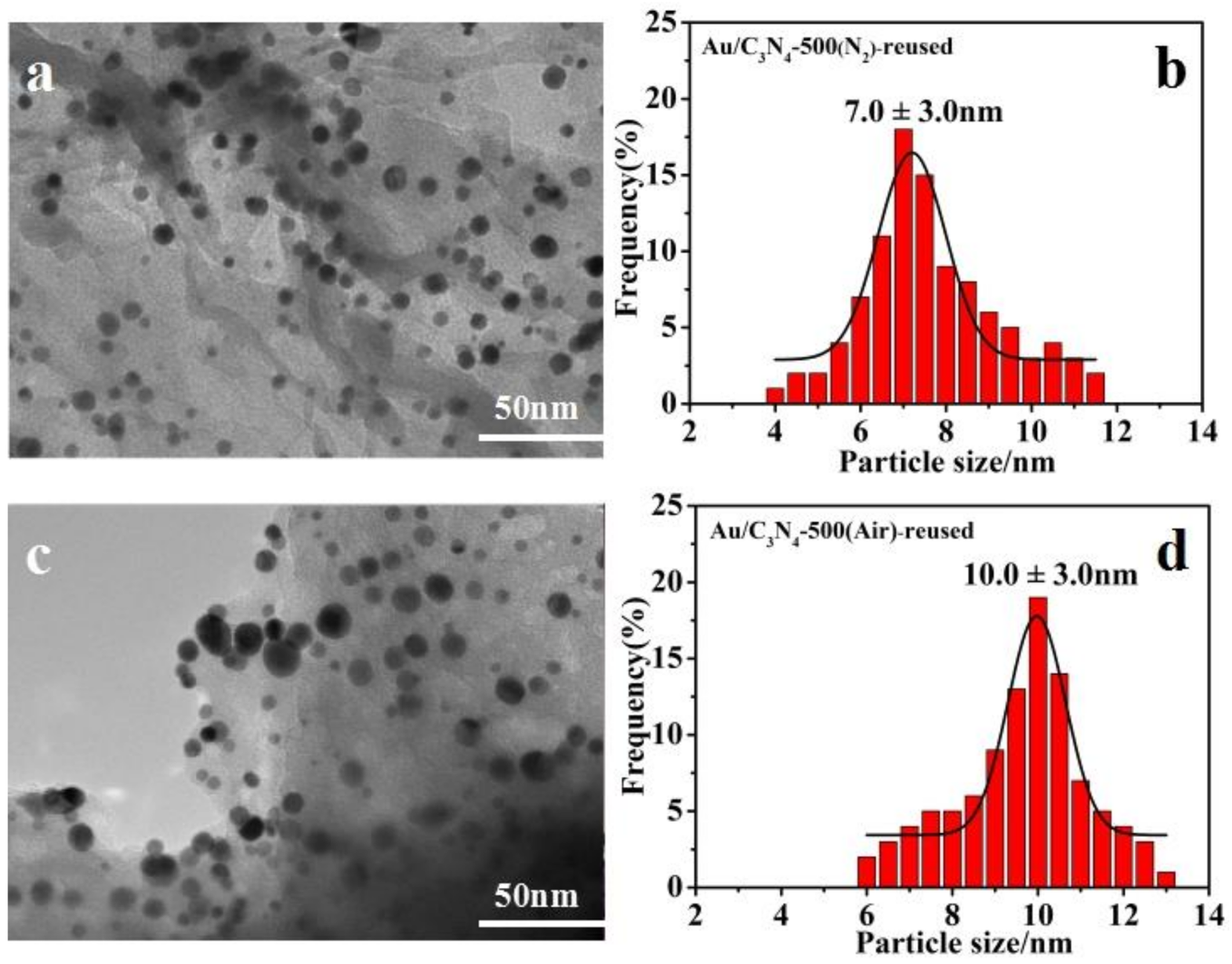 Catalysts 08 00147 g008