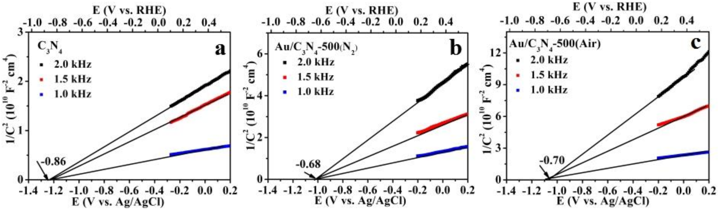 Catalysts 08 00147 g009