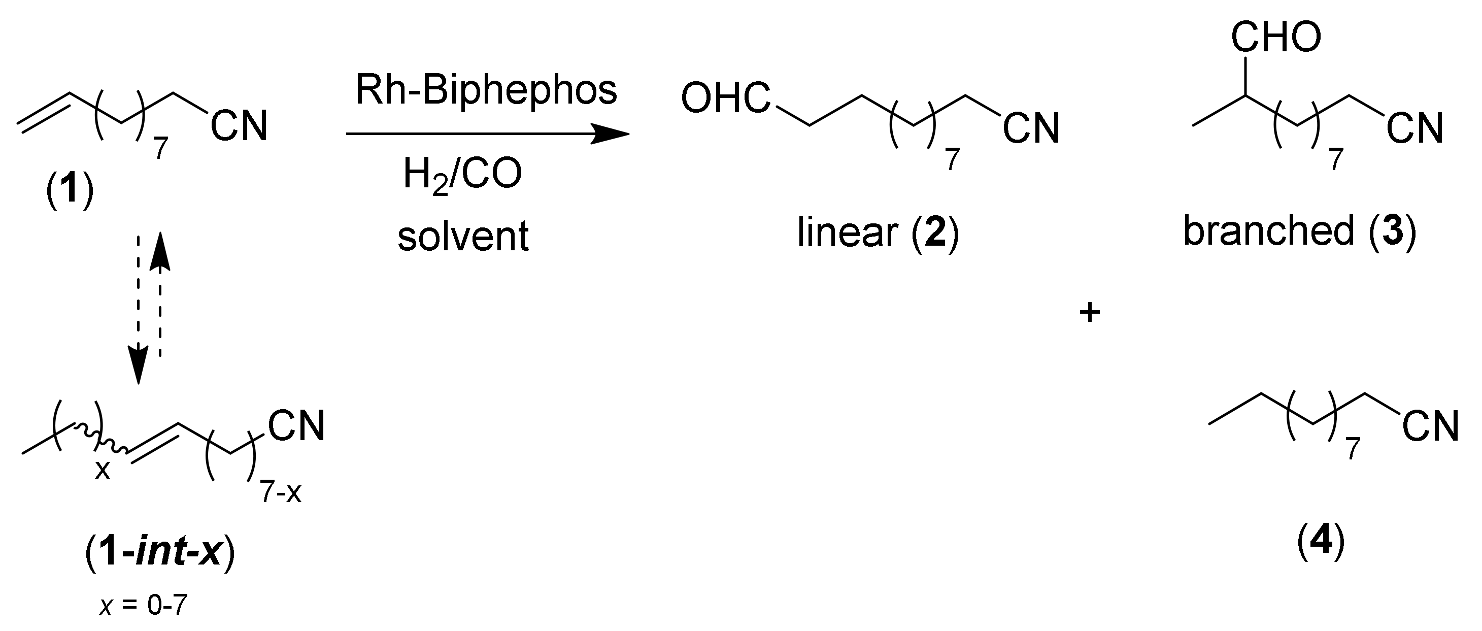 Catalysts 08 00148 g001 550