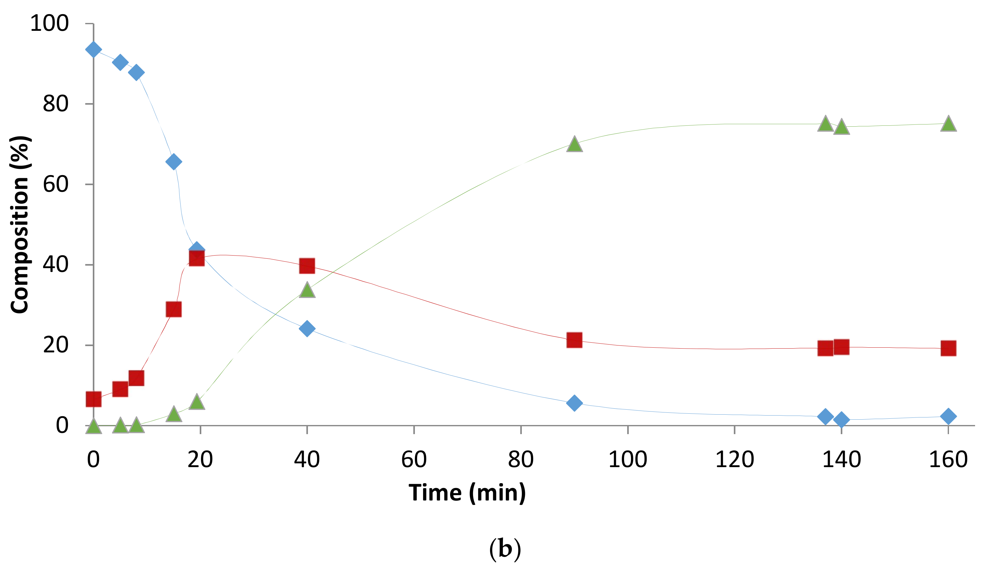 Catalysts 08 00148 g002b 550