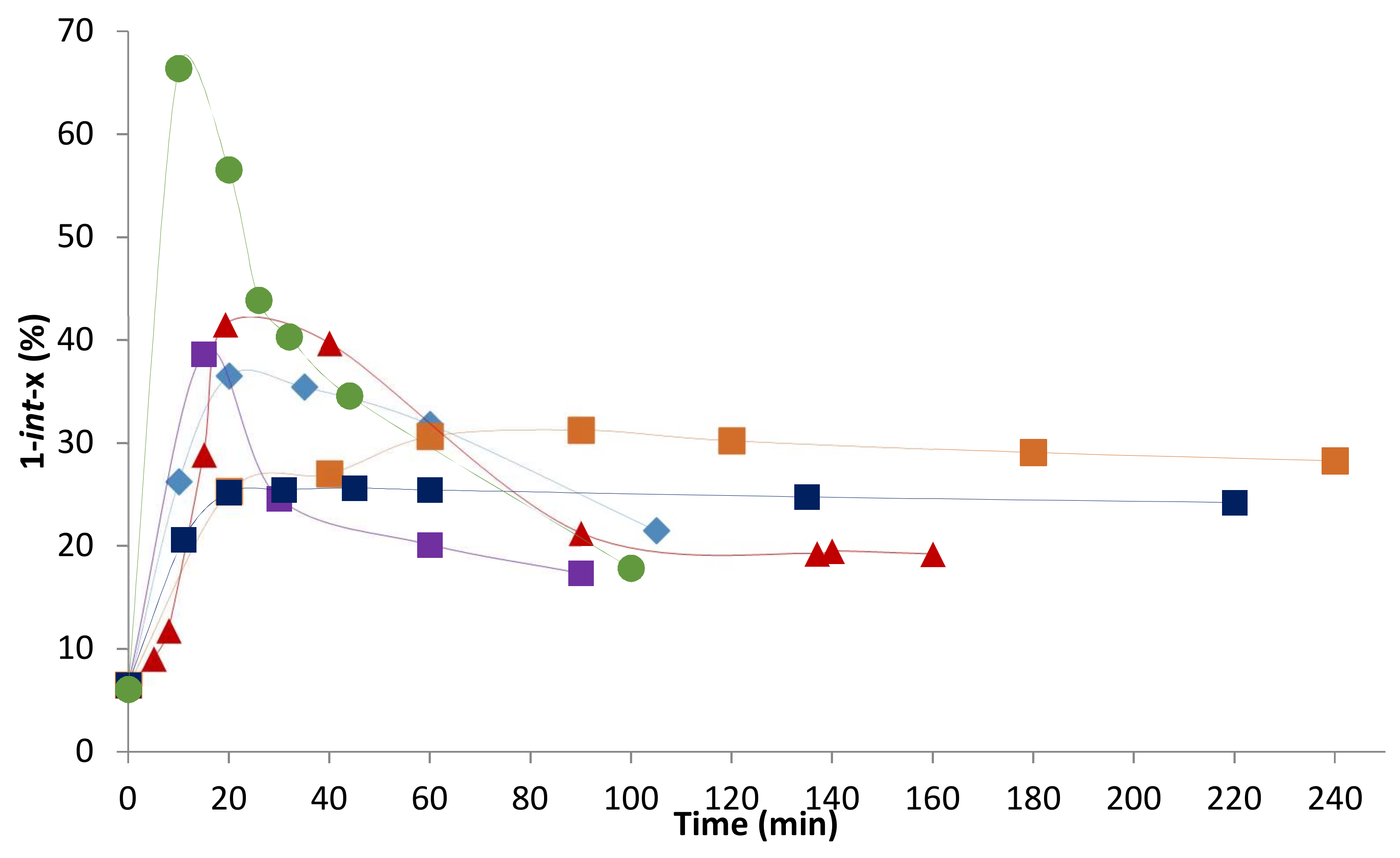 Catalysts 08 00148 g003 550