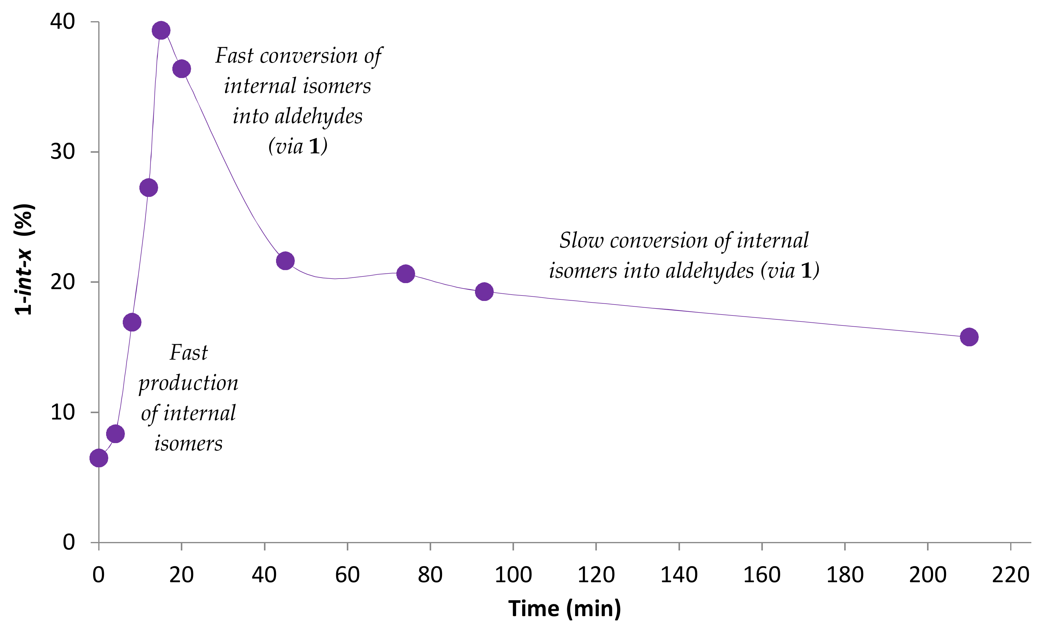 Catalysts 08 00148 g004 550