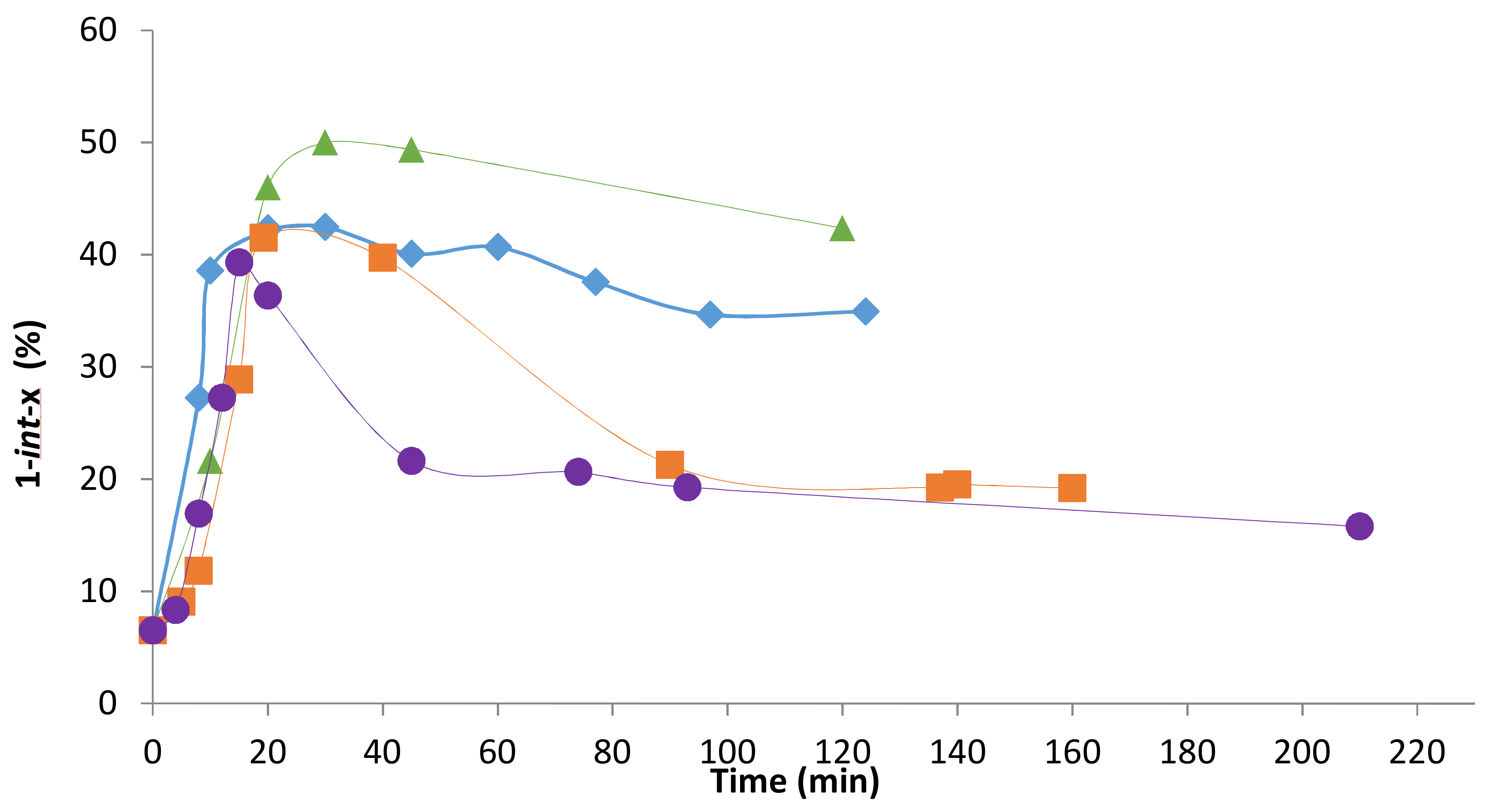 Catalysts 08 00148 g006 550