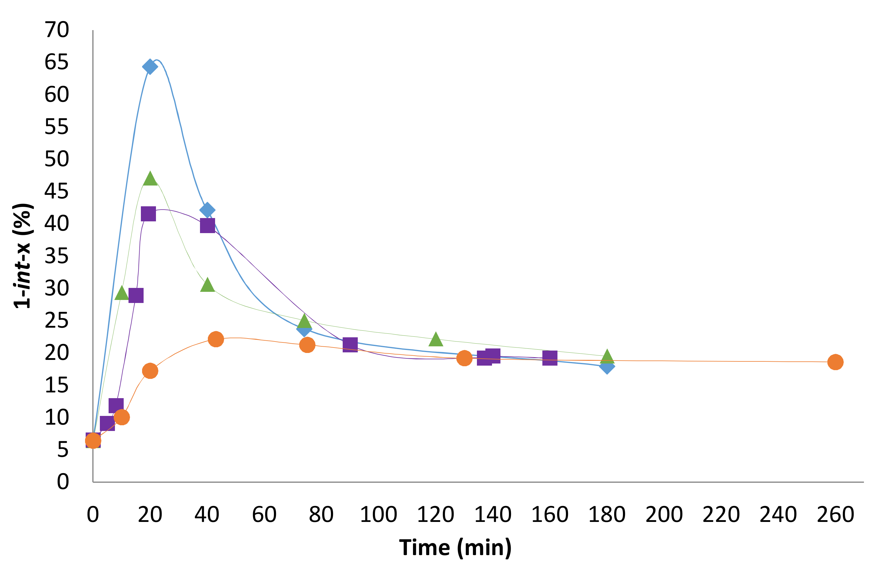 Catalysts 08 00148 g007 550