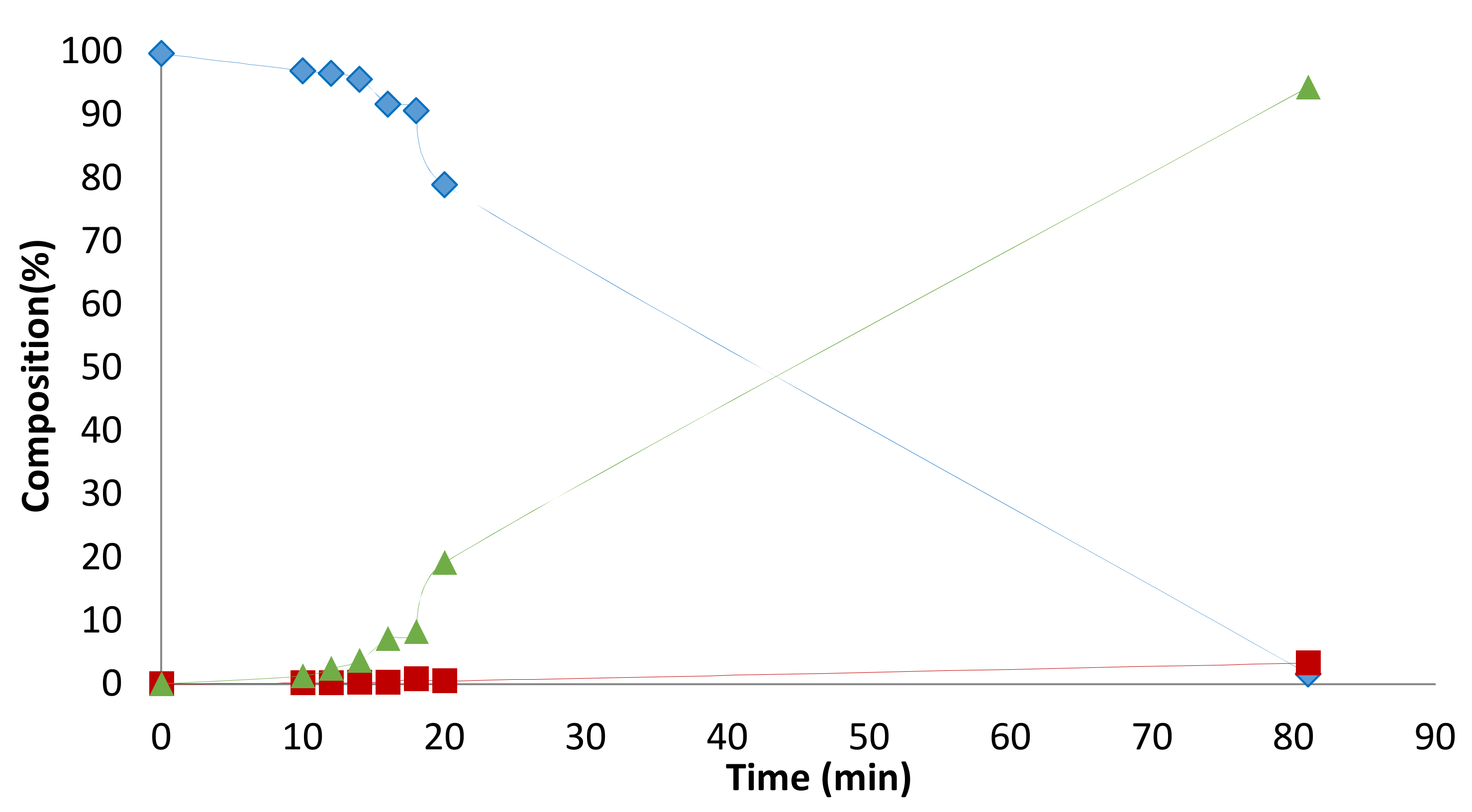 Catalysts 08 00148 g0a10 550