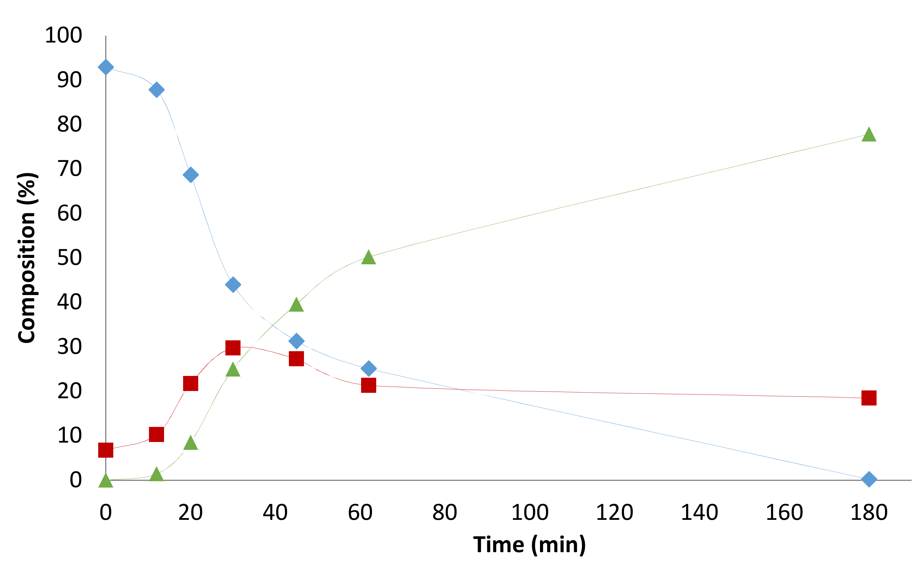Catalysts 08 00148 g0a11 550