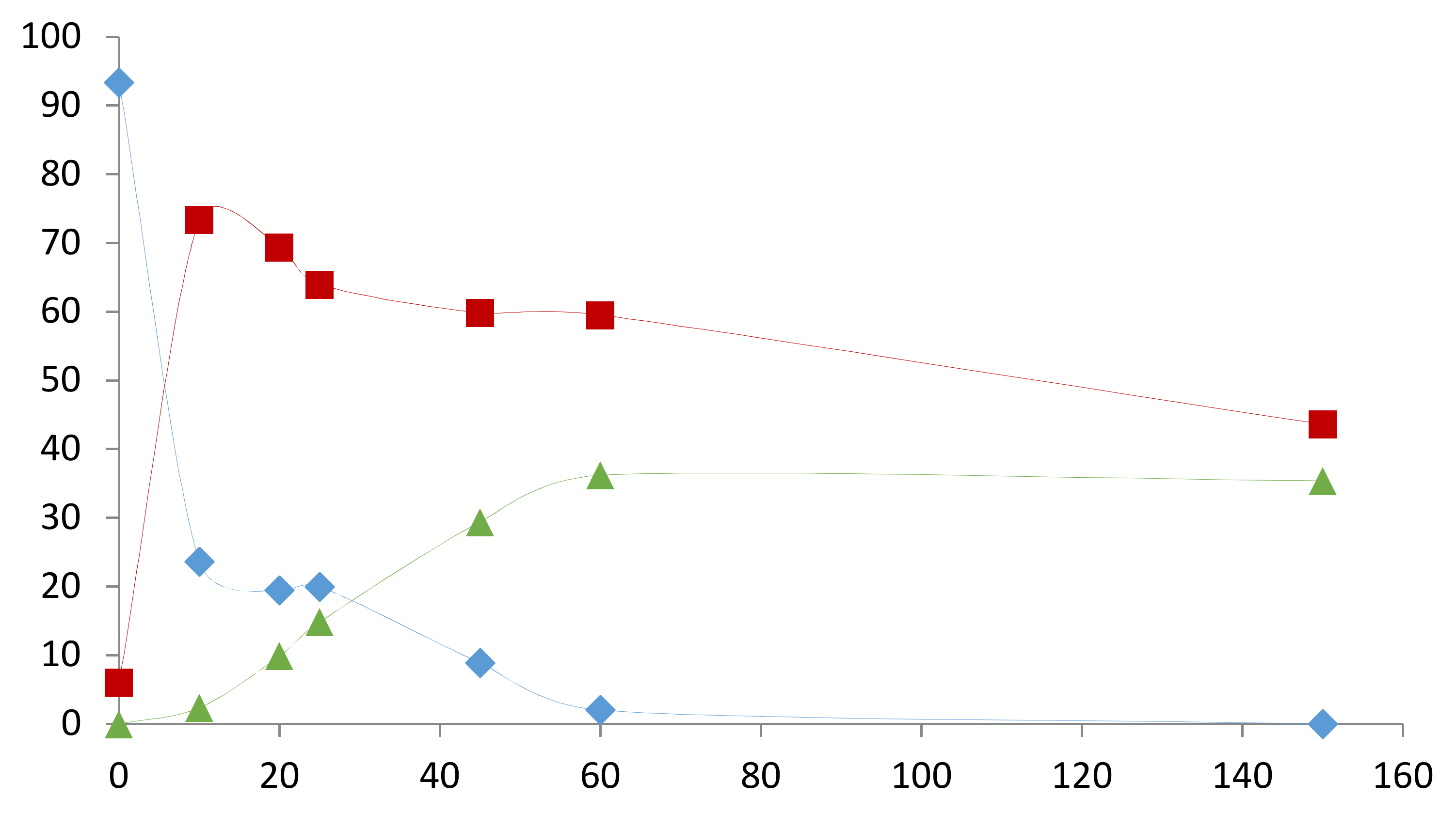 Catalysts 08 00148 g0a12 550