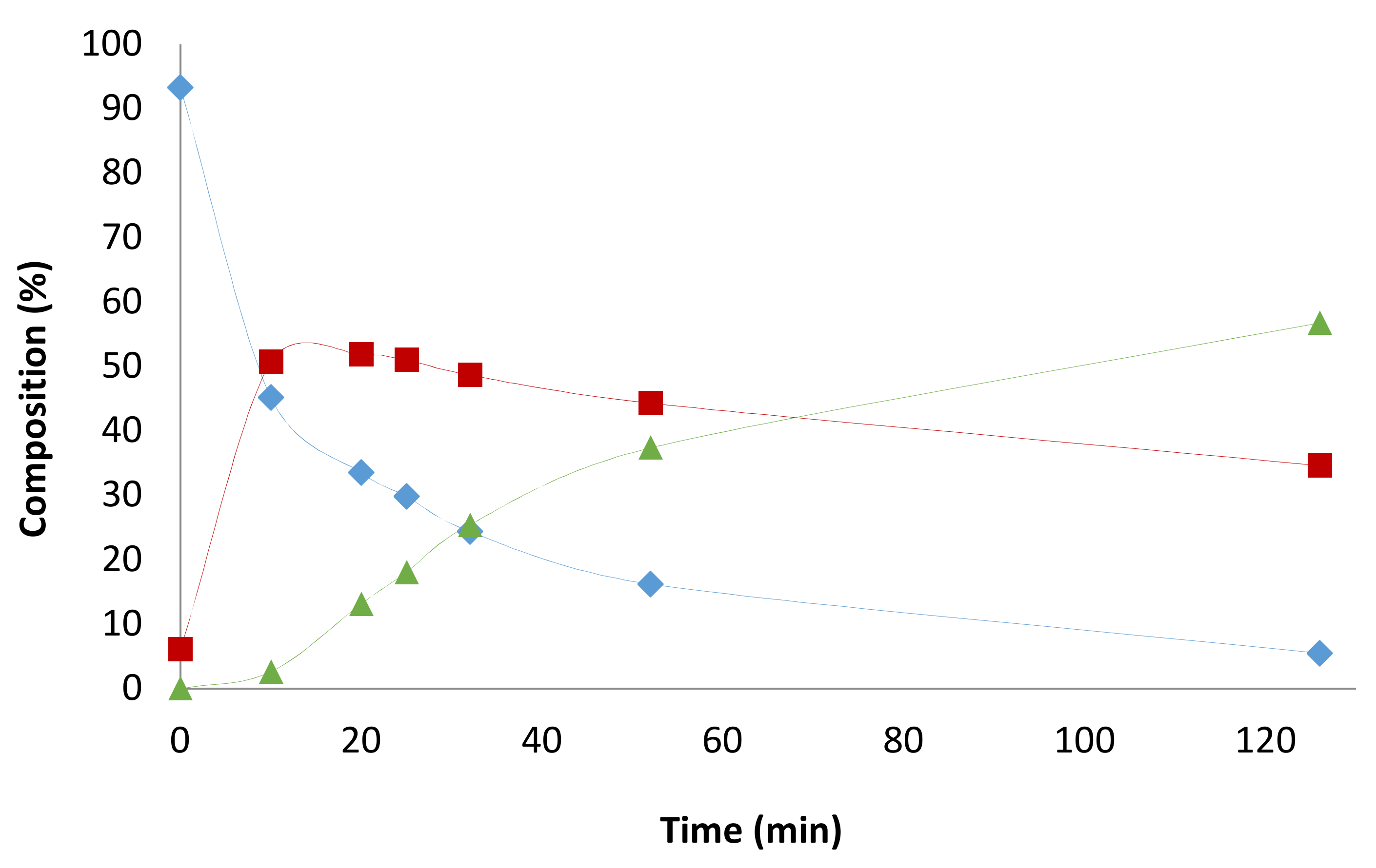Catalysts 08 00148 g0a13 550