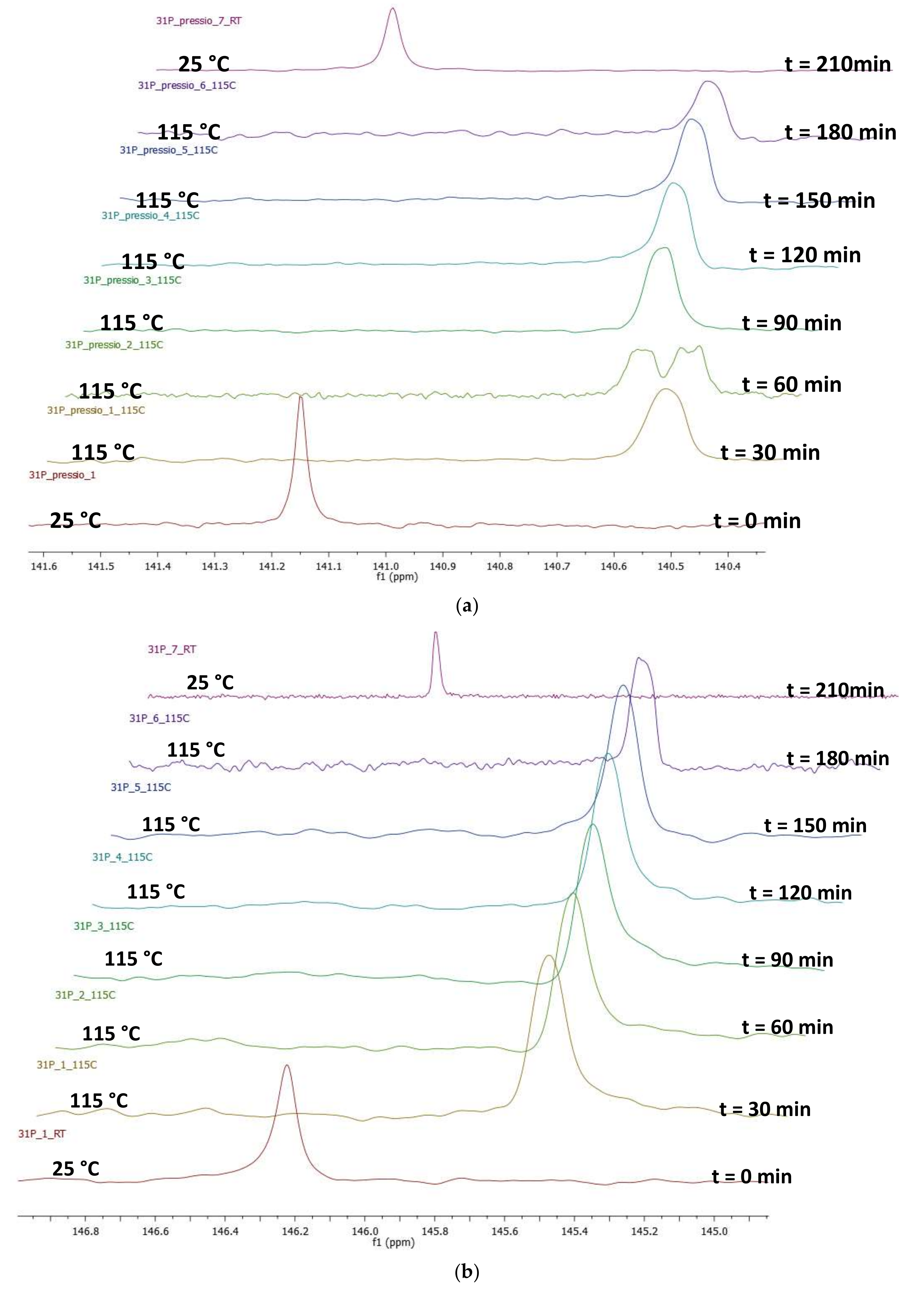 Catalysts 08 00148 g0a16 550