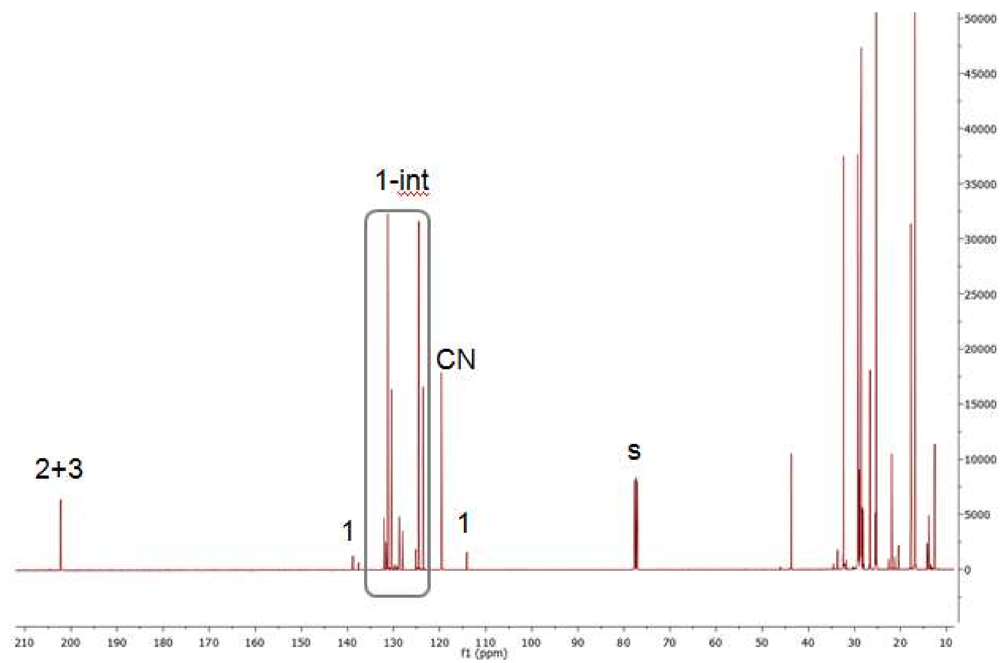 Catalysts 08 00148 g0a3 550