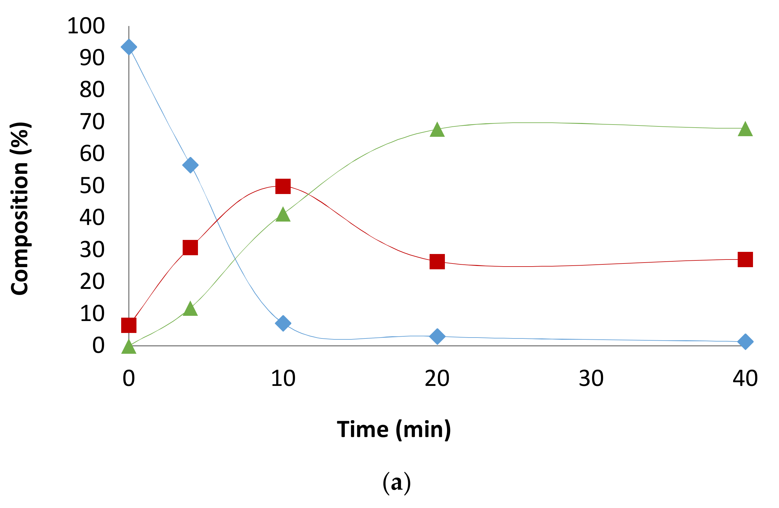 Catalysts 08 00148 g0a4a 550