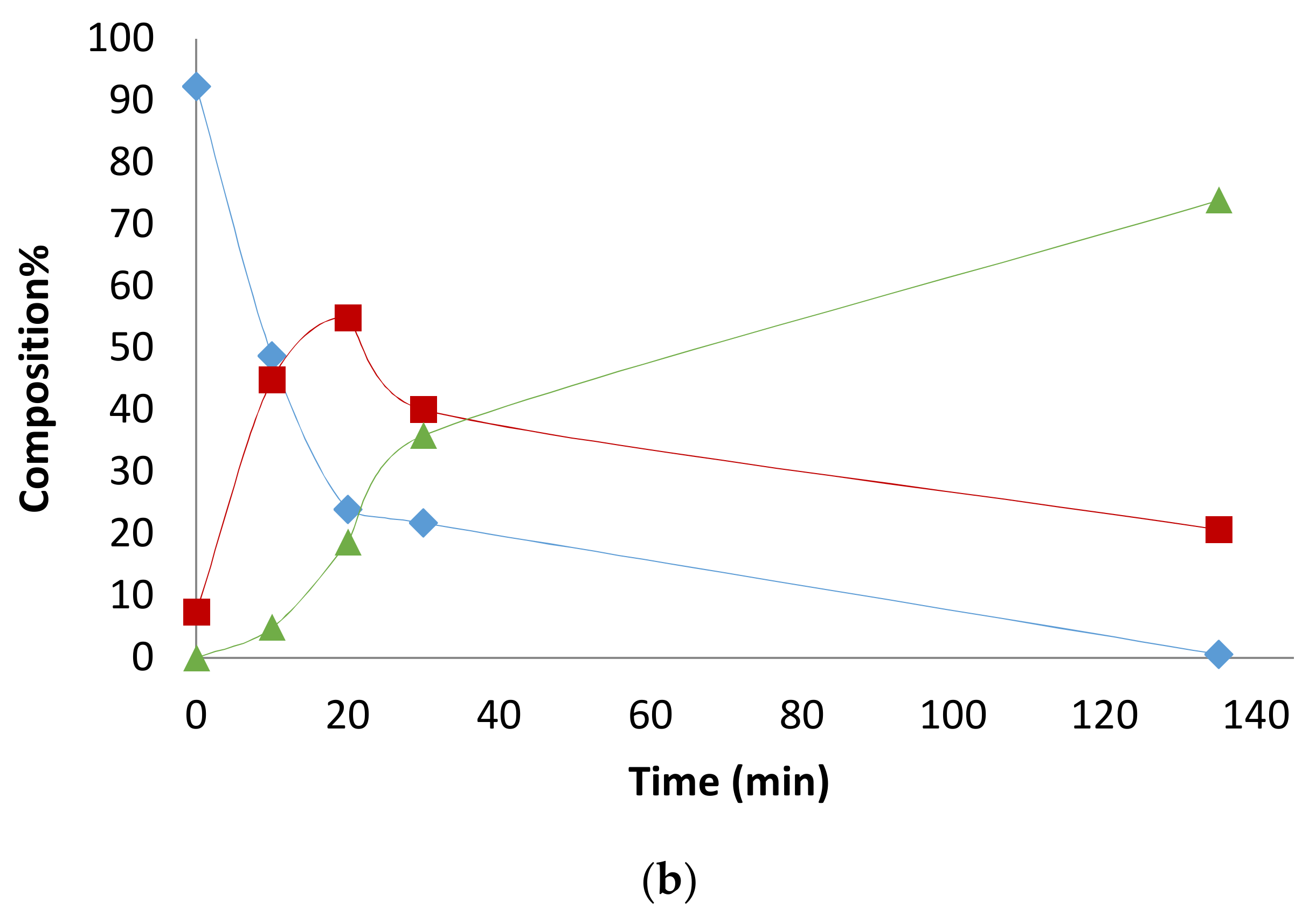 Catalysts 08 00148 g0a4b 550