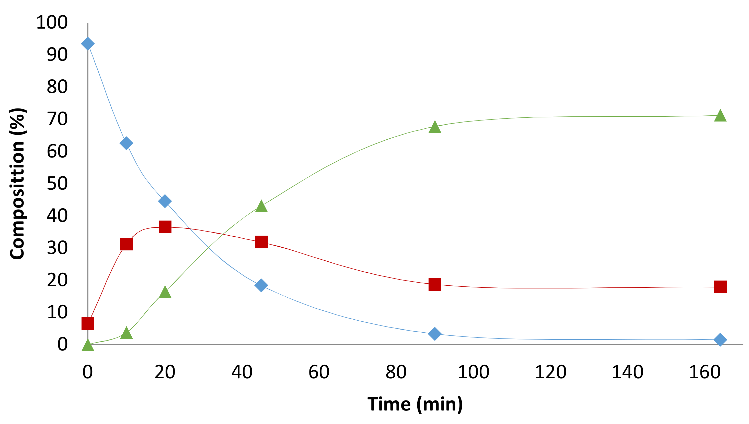 Catalysts 08 00148 g0a6 550