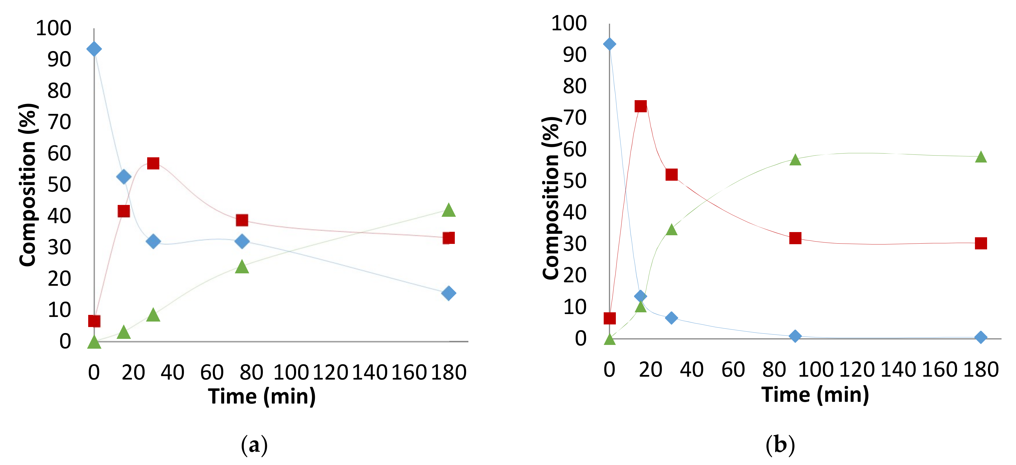 Catalysts 08 00148 g0a7 550