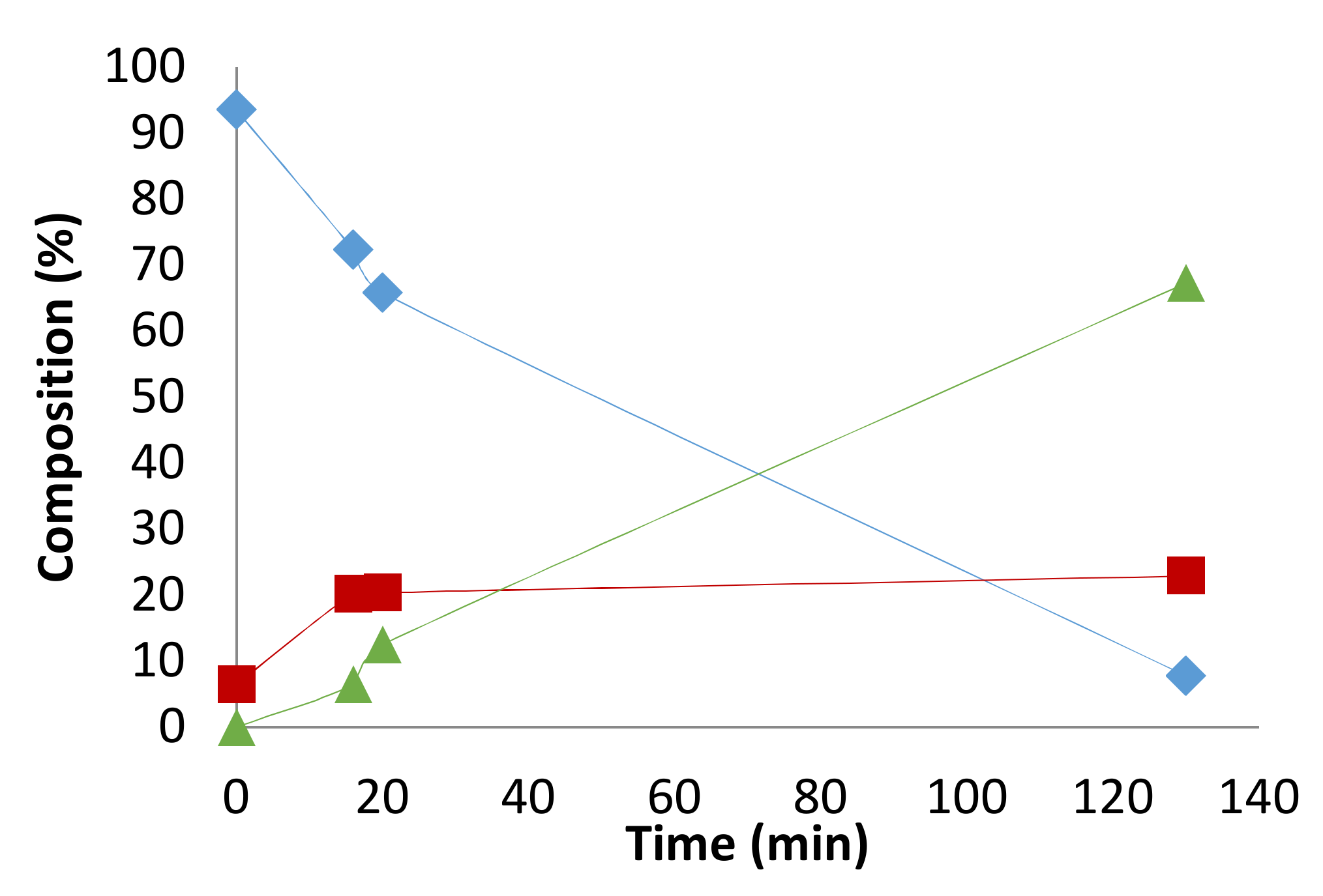 Catalysts 08 00148 g0a8 550