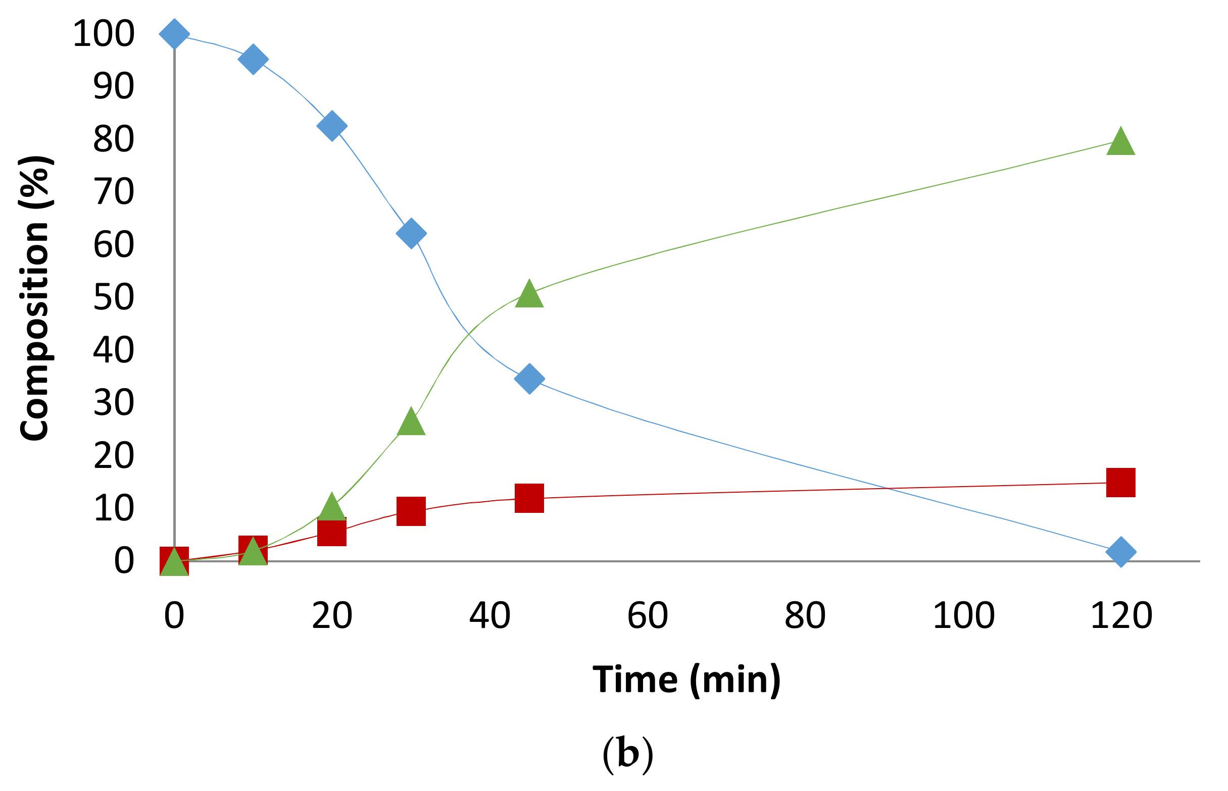 Catalysts 08 00148 g0a9b 550