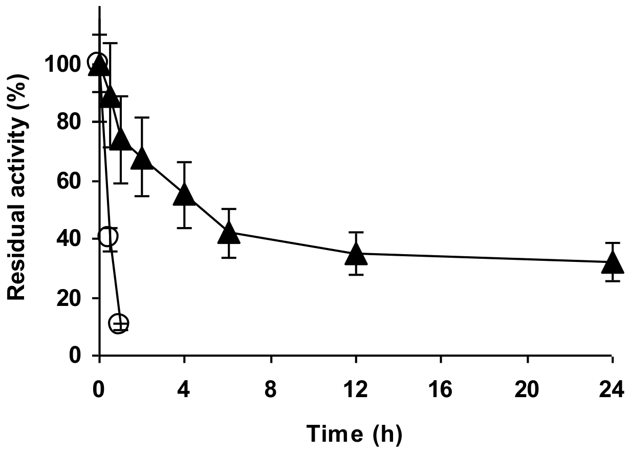 Catalysts 08 00149 g007