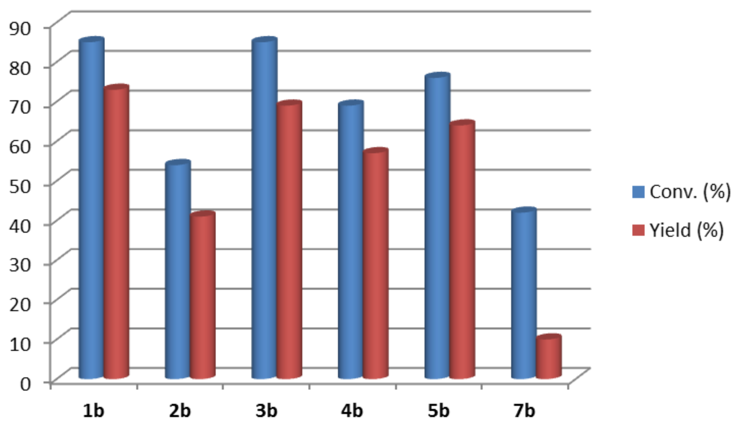 Catalysts 08 00150 g001 Catalysts 08 00150 g001