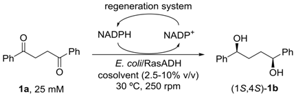 Catalysts 08 00150 i001 Catalysts 08 00150 i001