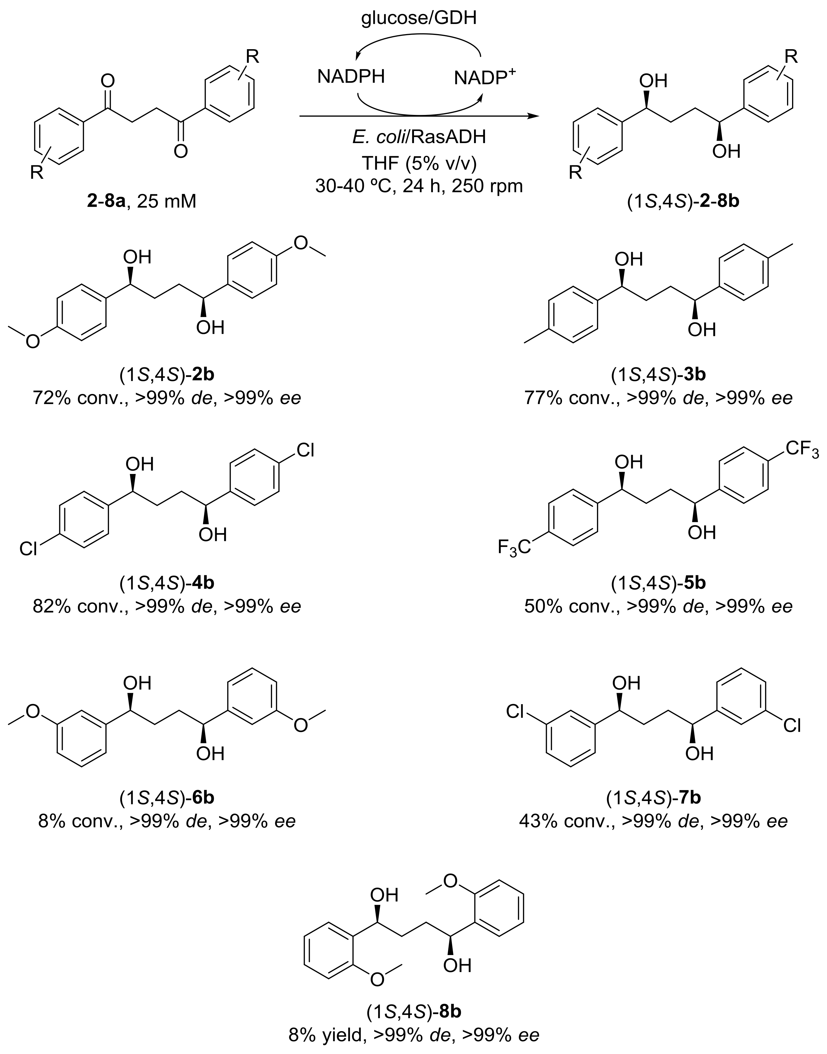 Catalysts 08 00150 sch002 Catalysts 08 00150 sch002