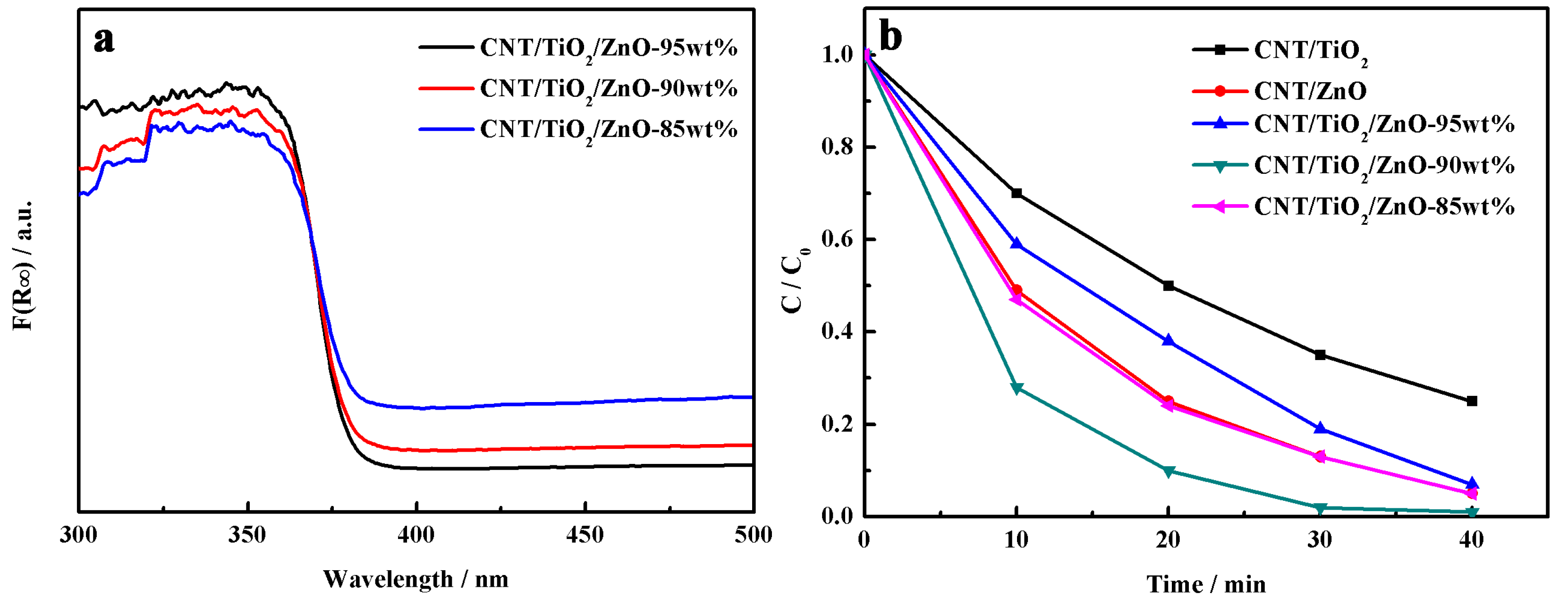 Catalysts 08 00151 g003 550
