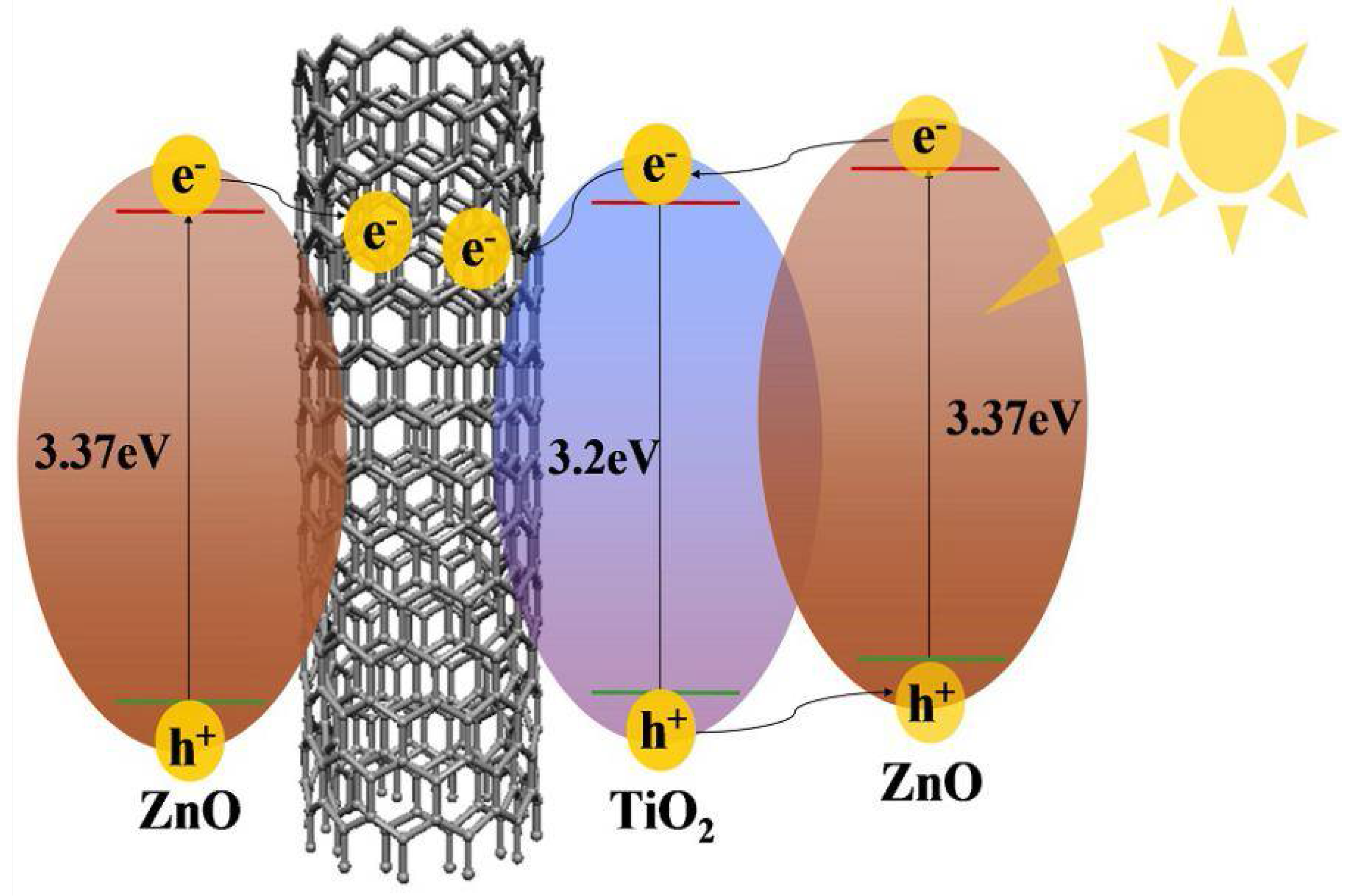 Catalysts 08 00151 g004 550