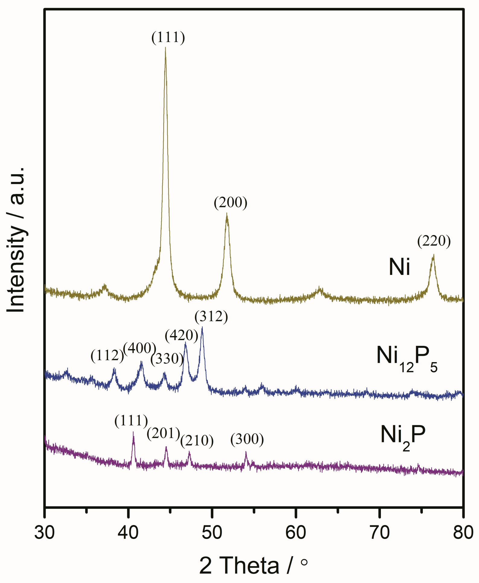 Catalysts 08 00153 g001