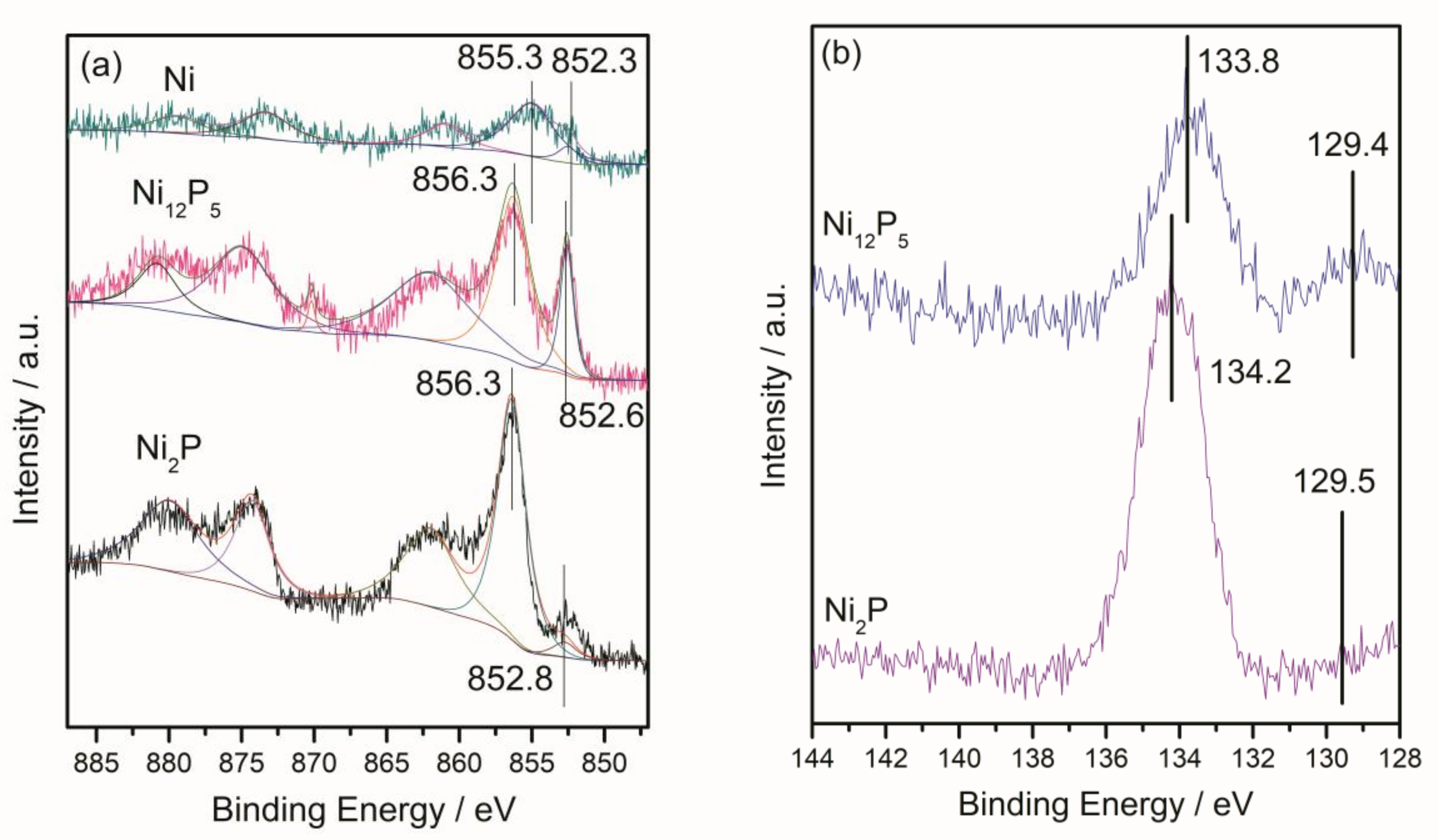 Catalysts 08 00153 g002