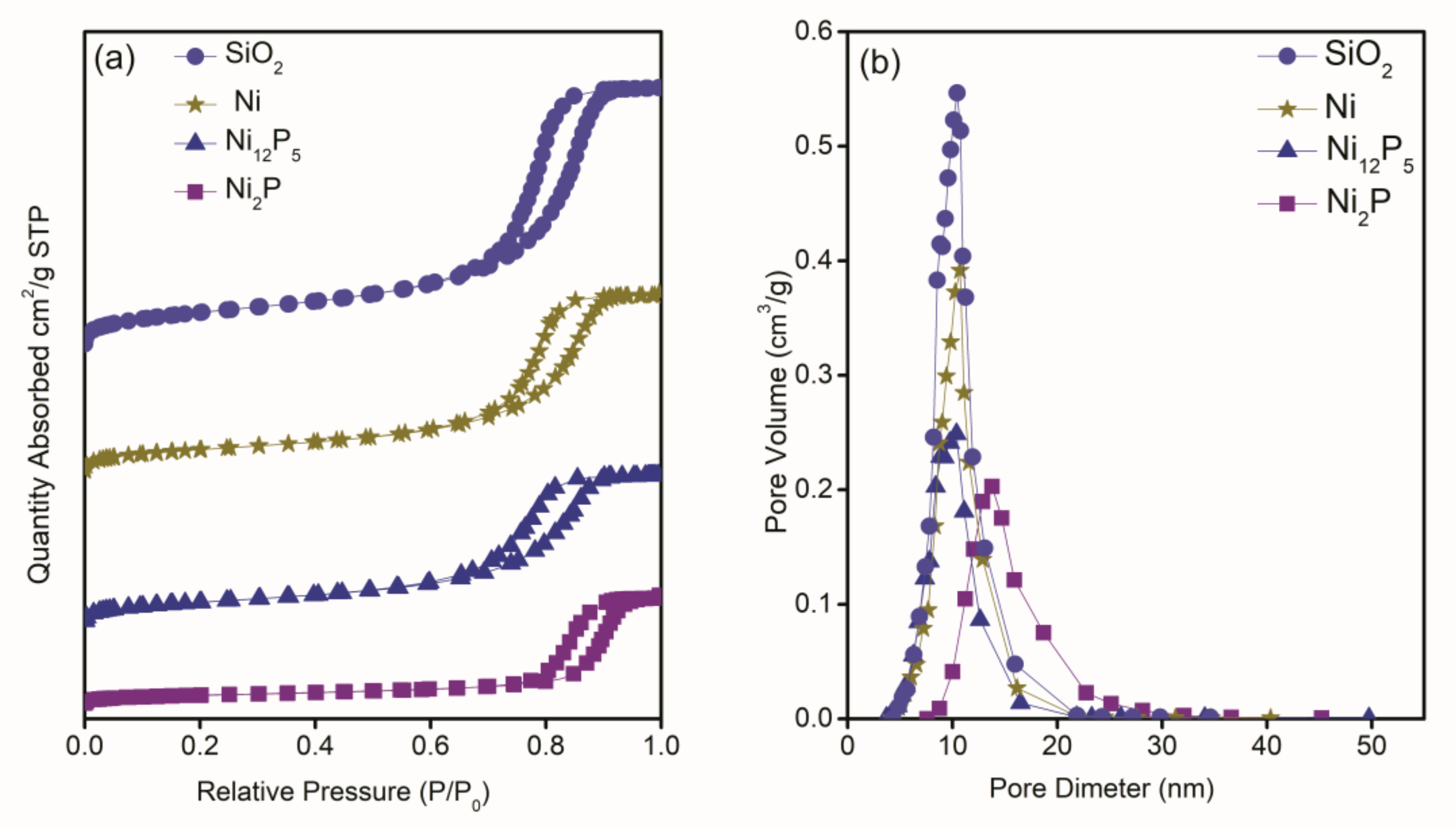 Catalysts 08 00153 g003