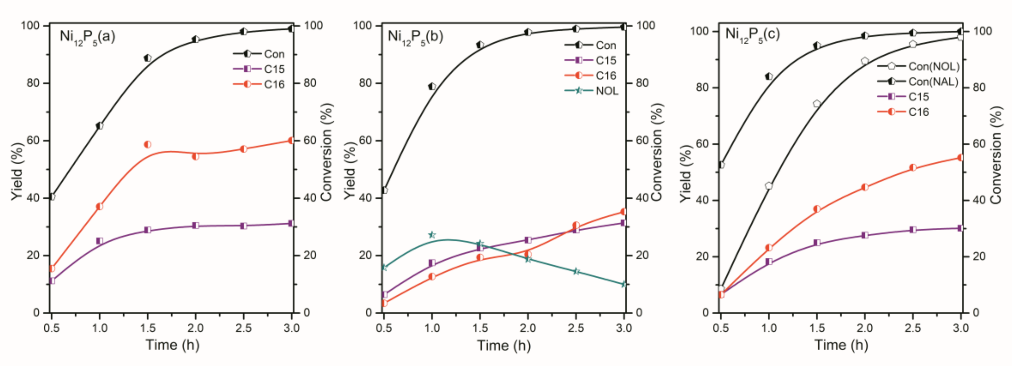 Catalysts 08 00153 g010