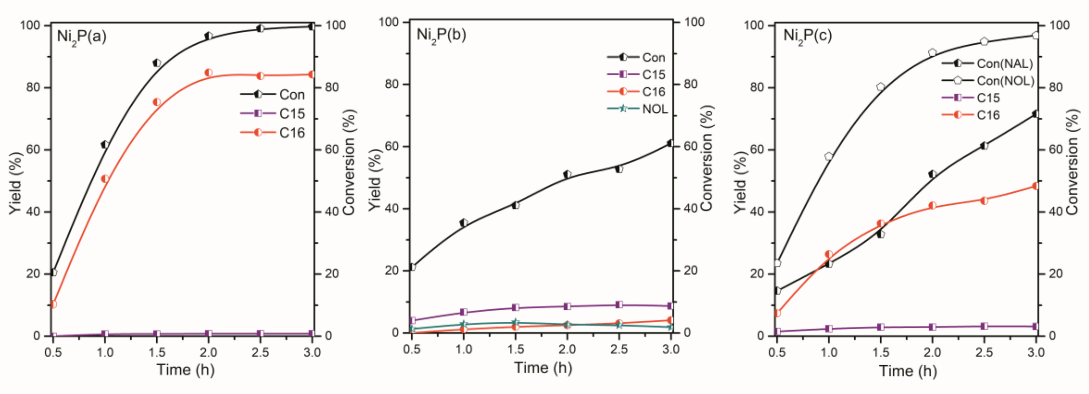 Catalysts 08 00153 g011