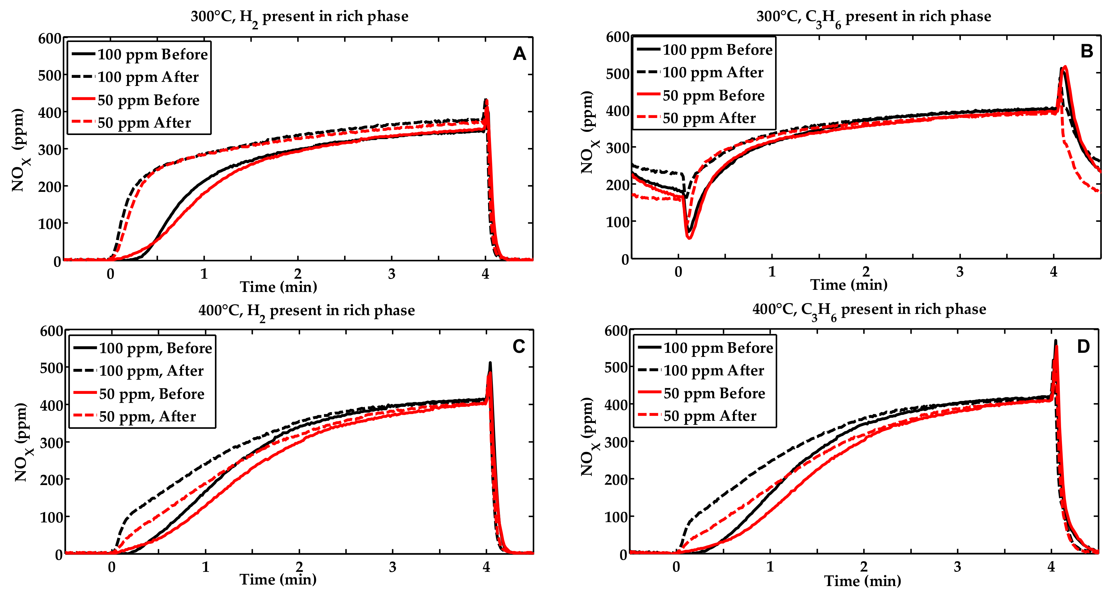 Catalysts 08 00155 g002