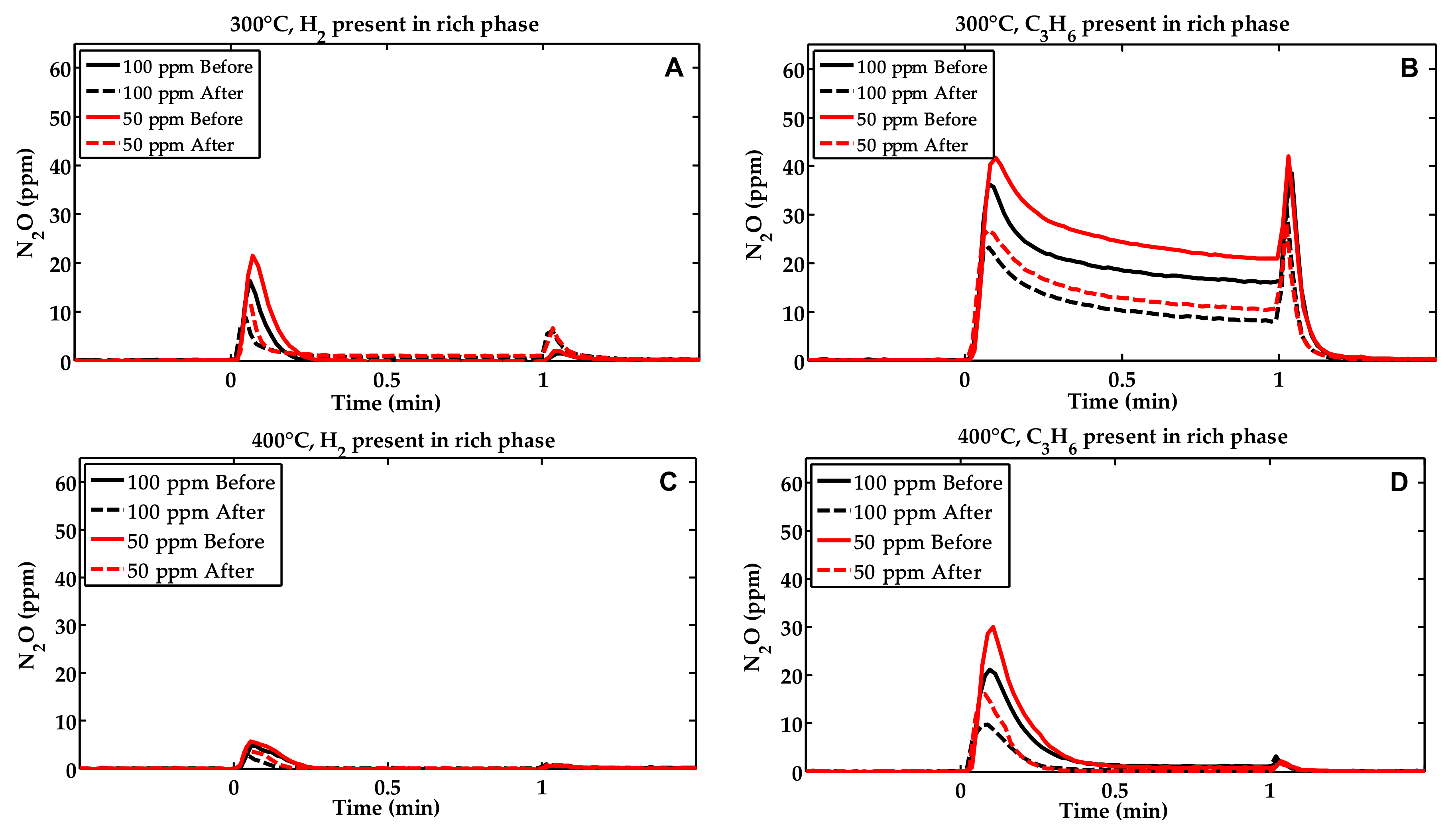 Catalysts 08 00155 g003