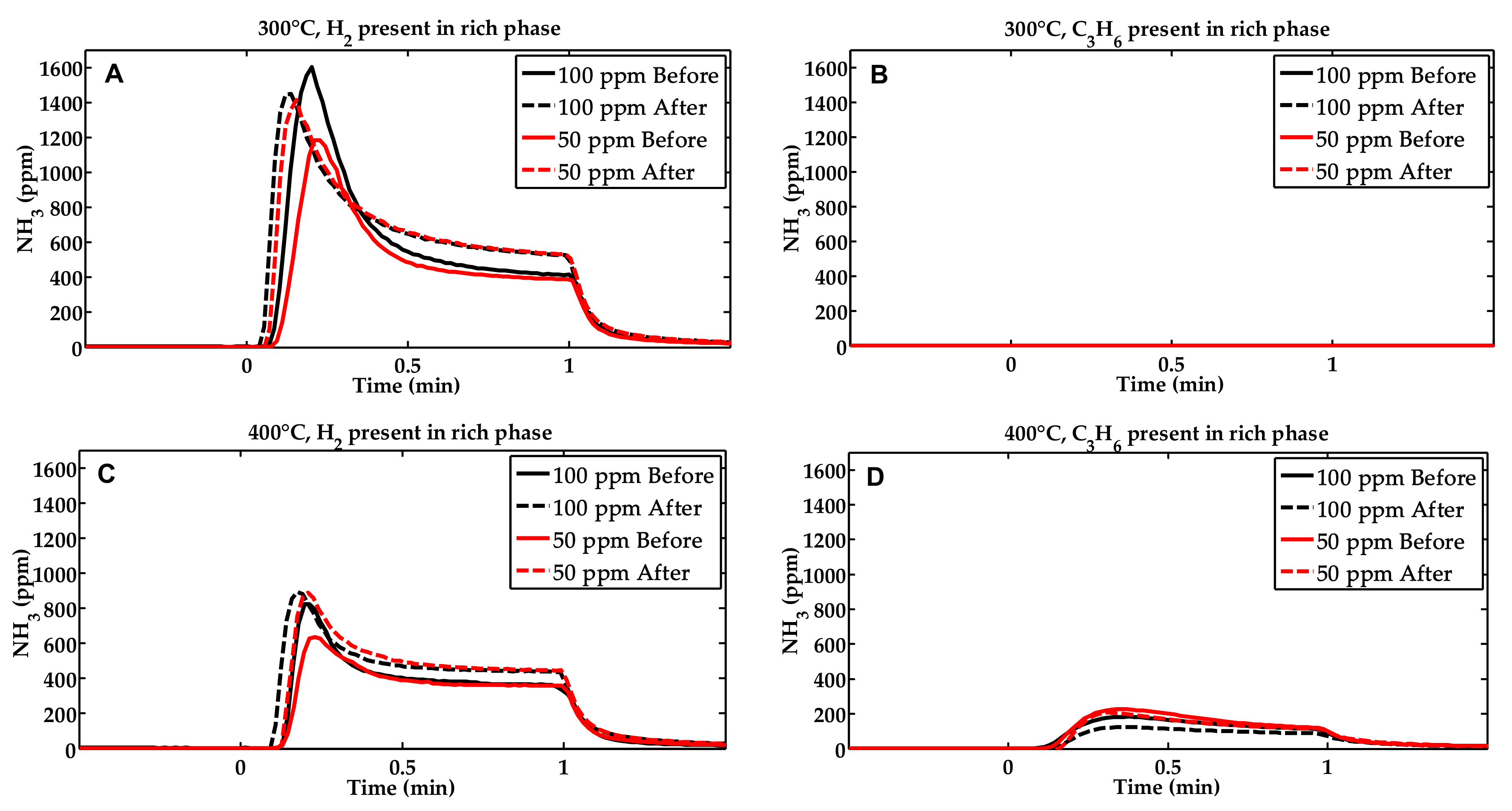 Catalysts 08 00155 g004