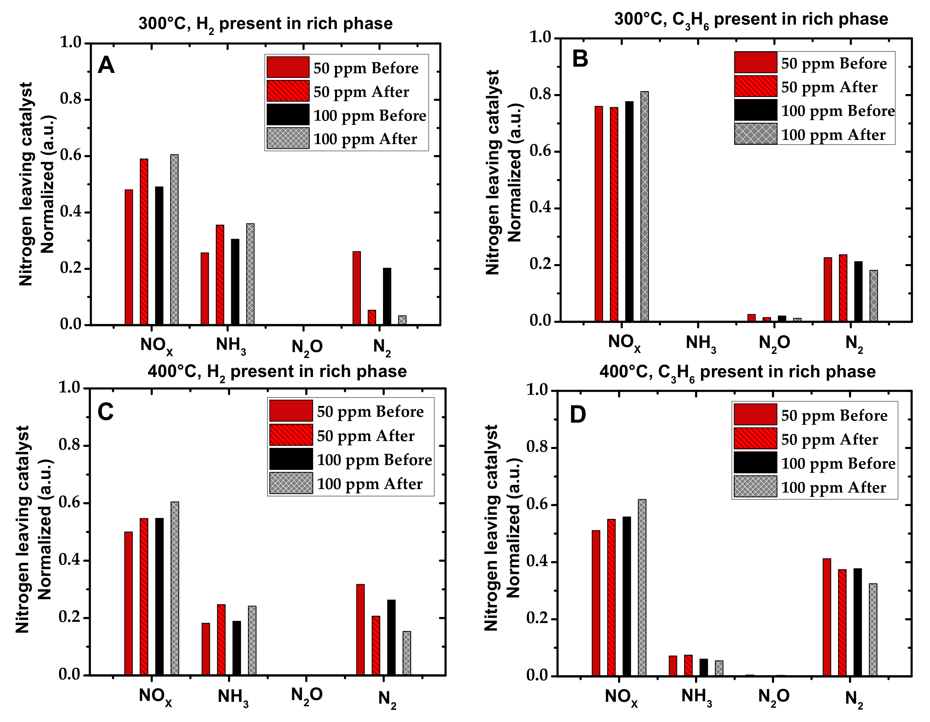 Catalysts 08 00155 g005