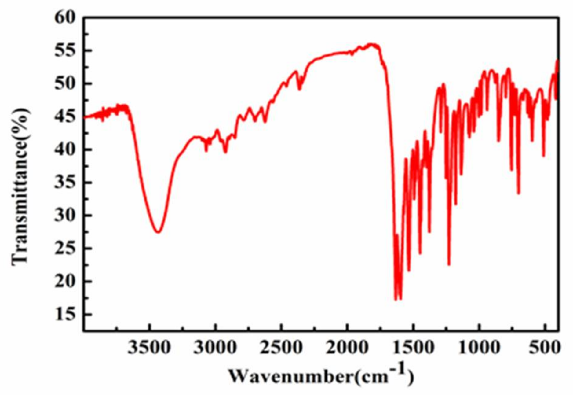 Catalysts 08 00156 g008 550