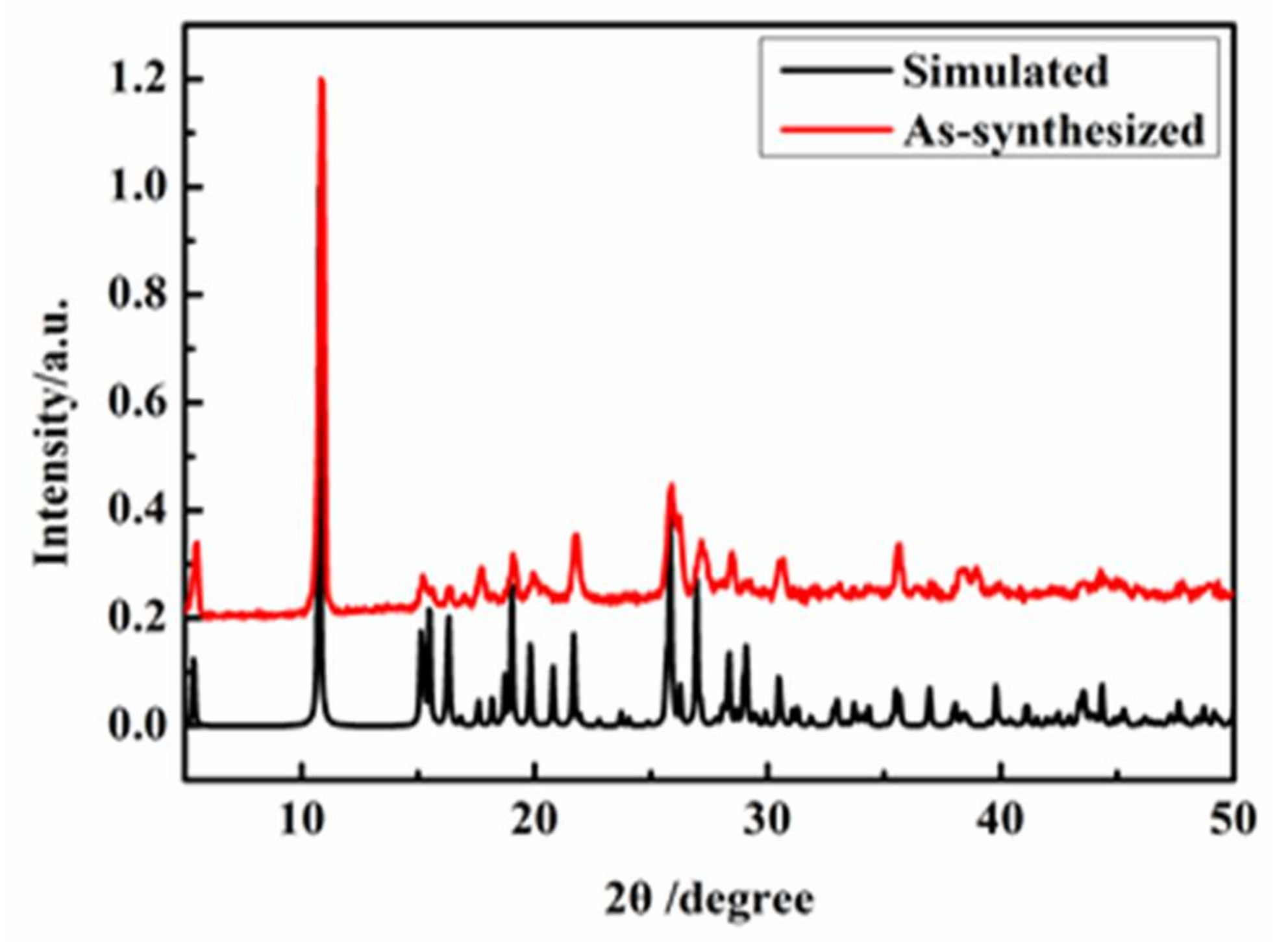 Catalysts 08 00156 g009 550