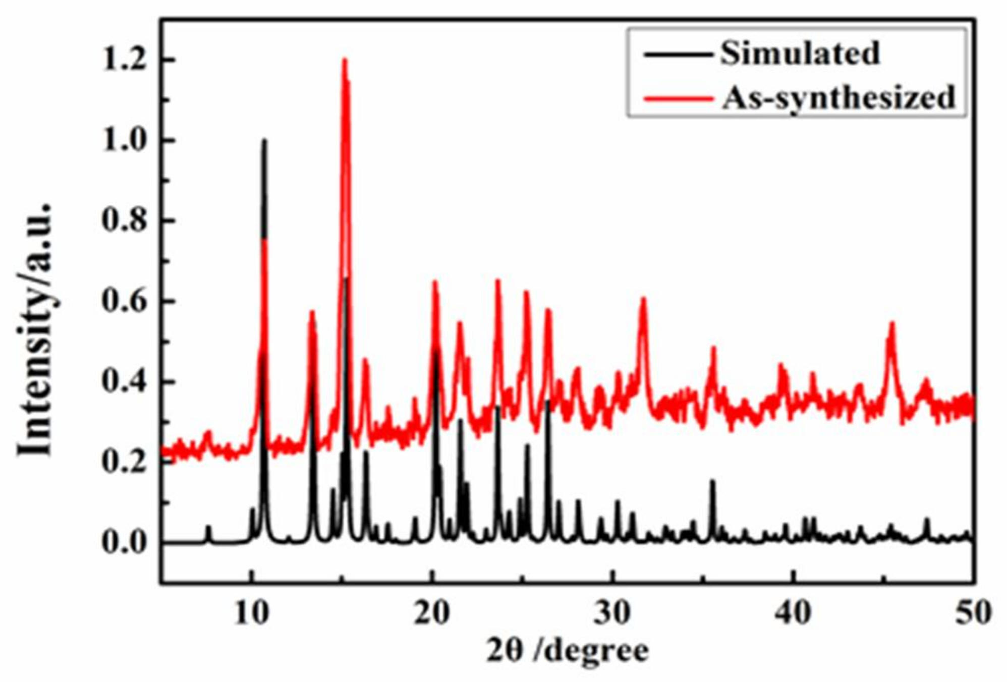 Catalysts 08 00156 g010 550