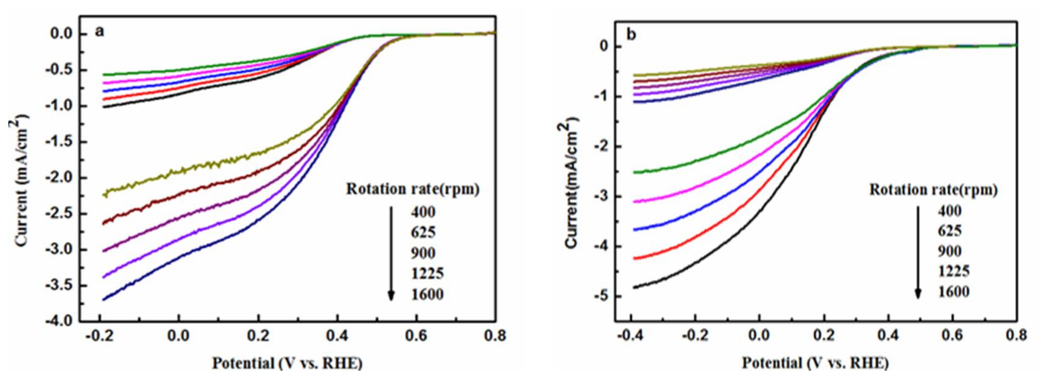 Catalysts 08 00156 g012a 550