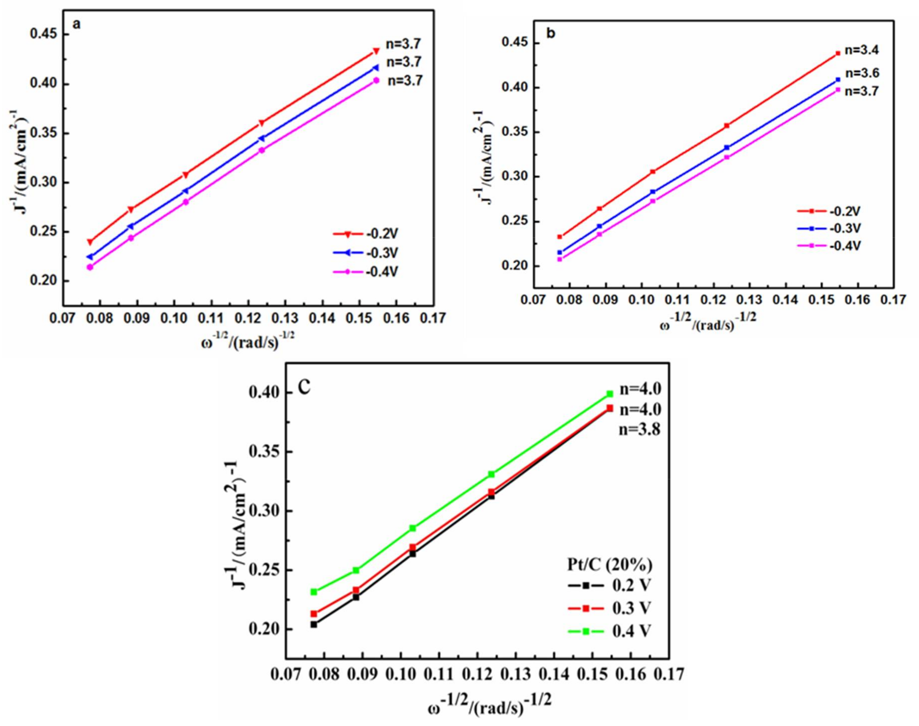 Catalysts 08 00156 g013 550