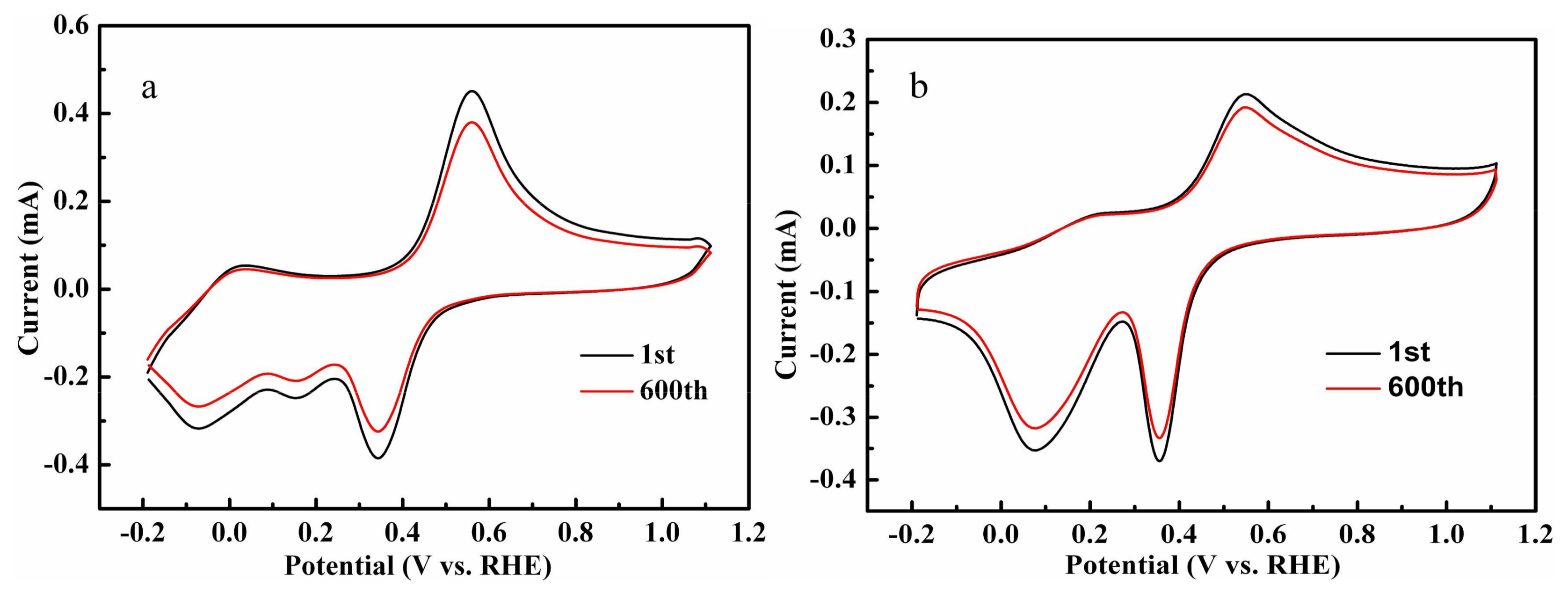 Catalysts 08 00156 g014 550