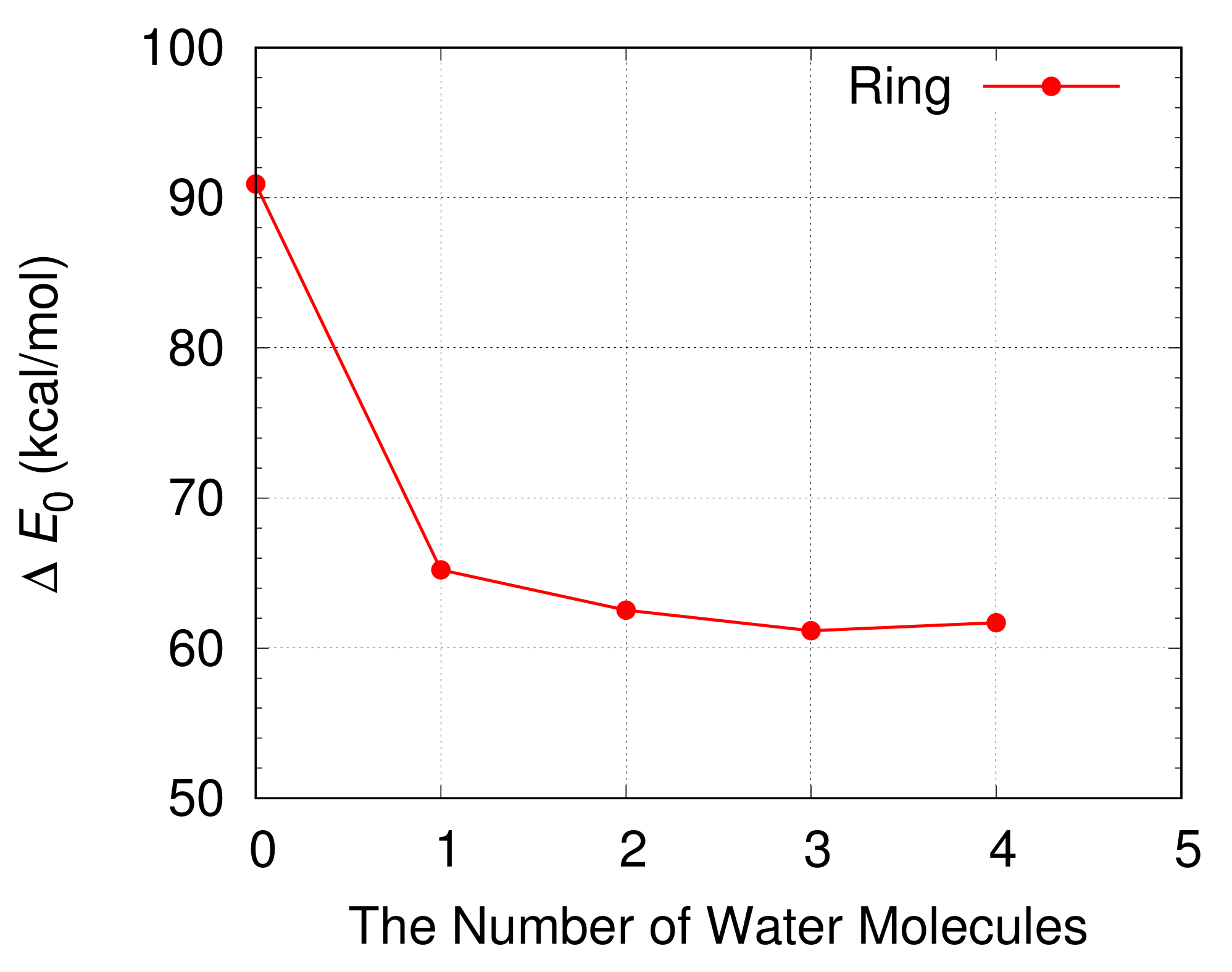 Catalysts 08 00157 g007 550